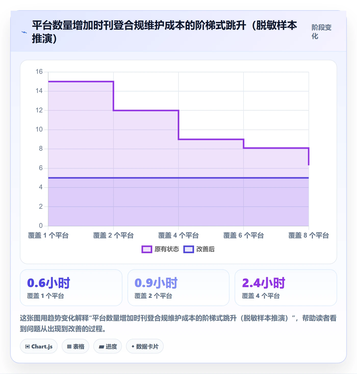 erp跨境电商合规管理全解析：重点看懂多平台刊登