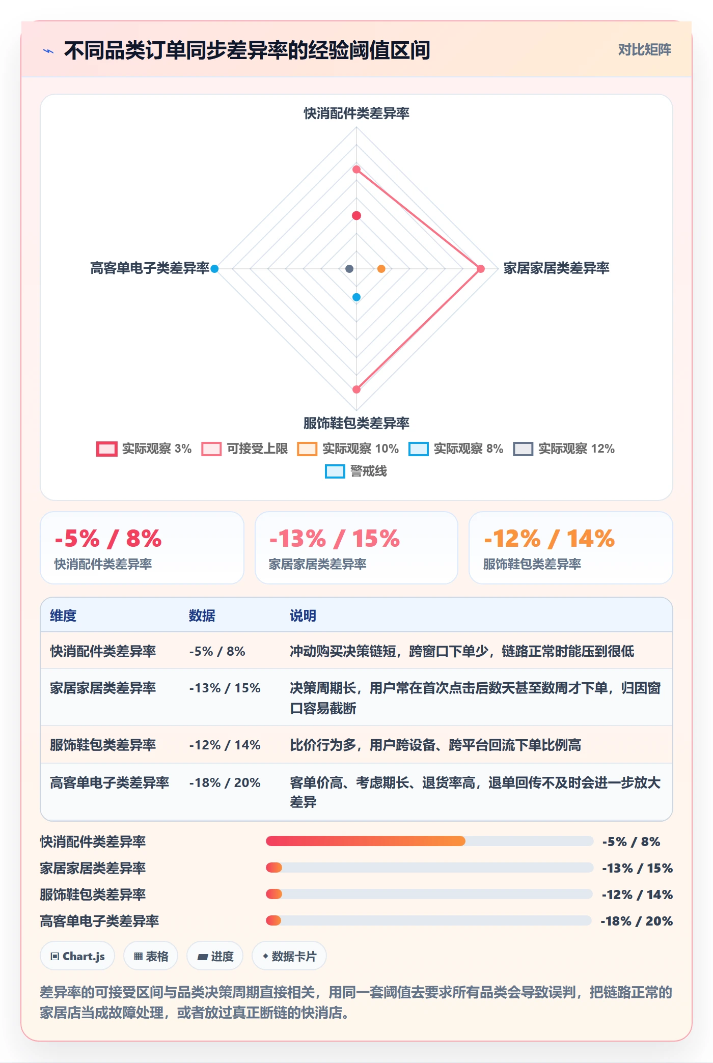 erp跨境电商操作手册：订单同步对应的广告投放步骤