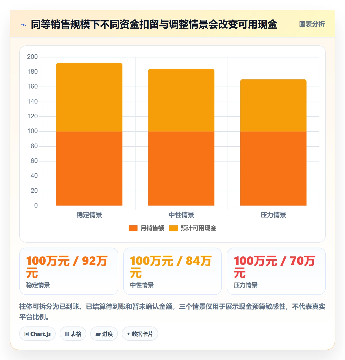 temu怎么选？全托管模式相关的回款管理判断标准