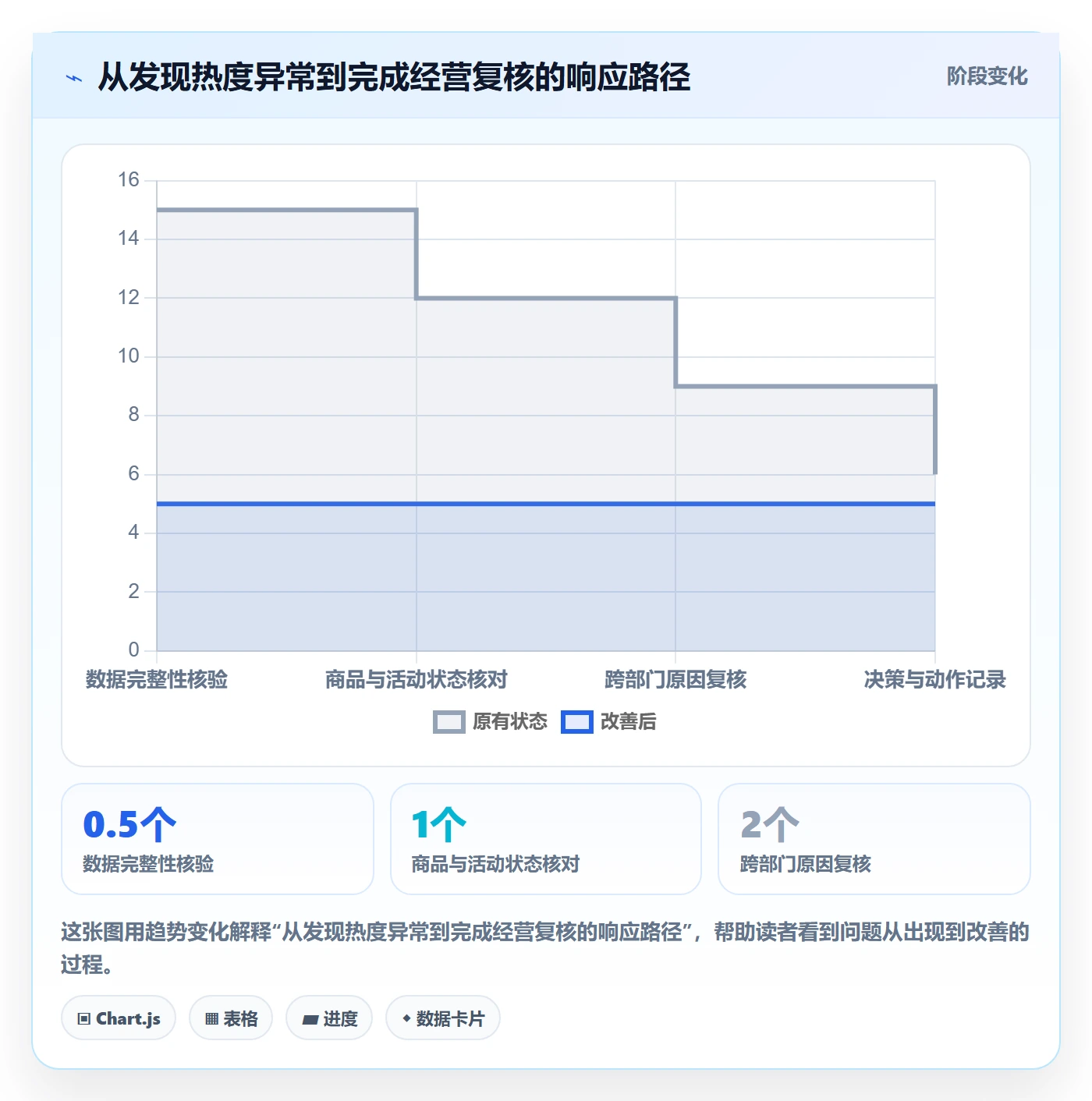 电商数据查询网站实用方法：围绕商品热度建立风险排查