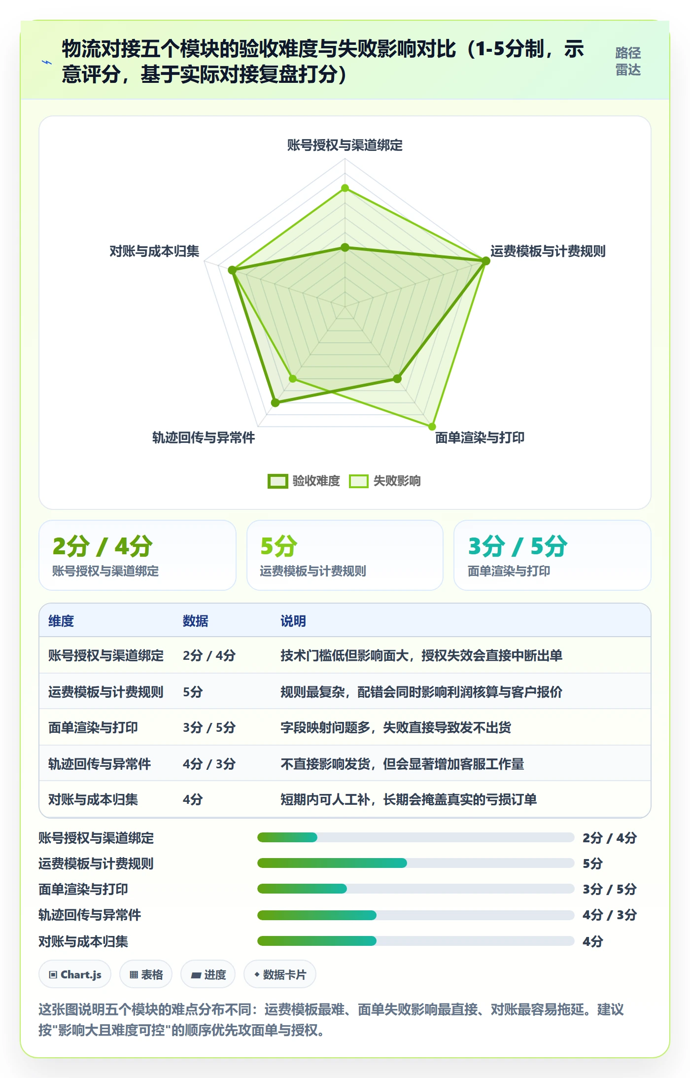 erp跨境电商实用方法：围绕物流对接建立入门指南
