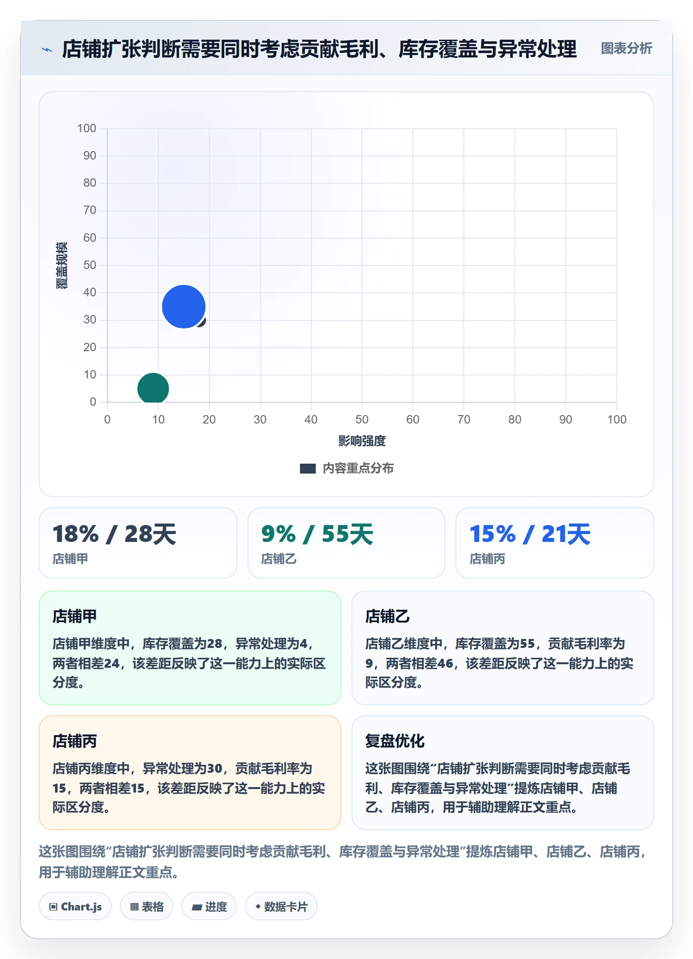 temu实践指南：半托管模式的多店经营怎样更有效
