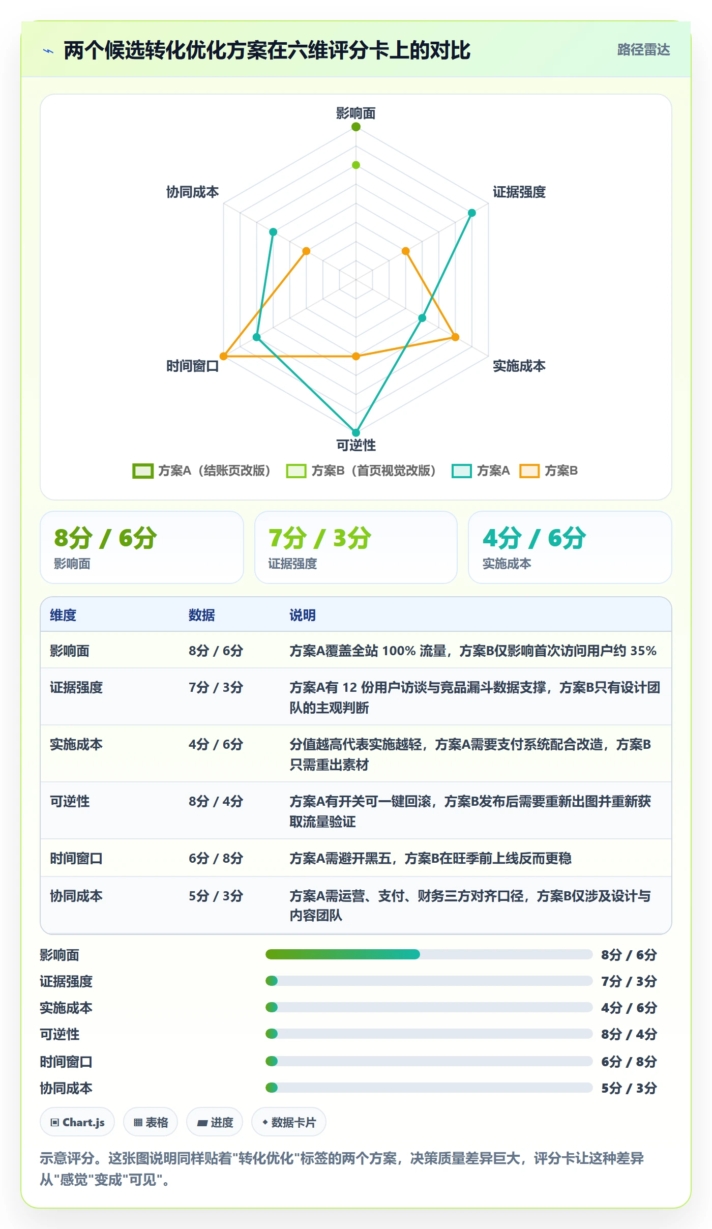 跨境电商运营决策指南：用团队协同判断转化优化方案