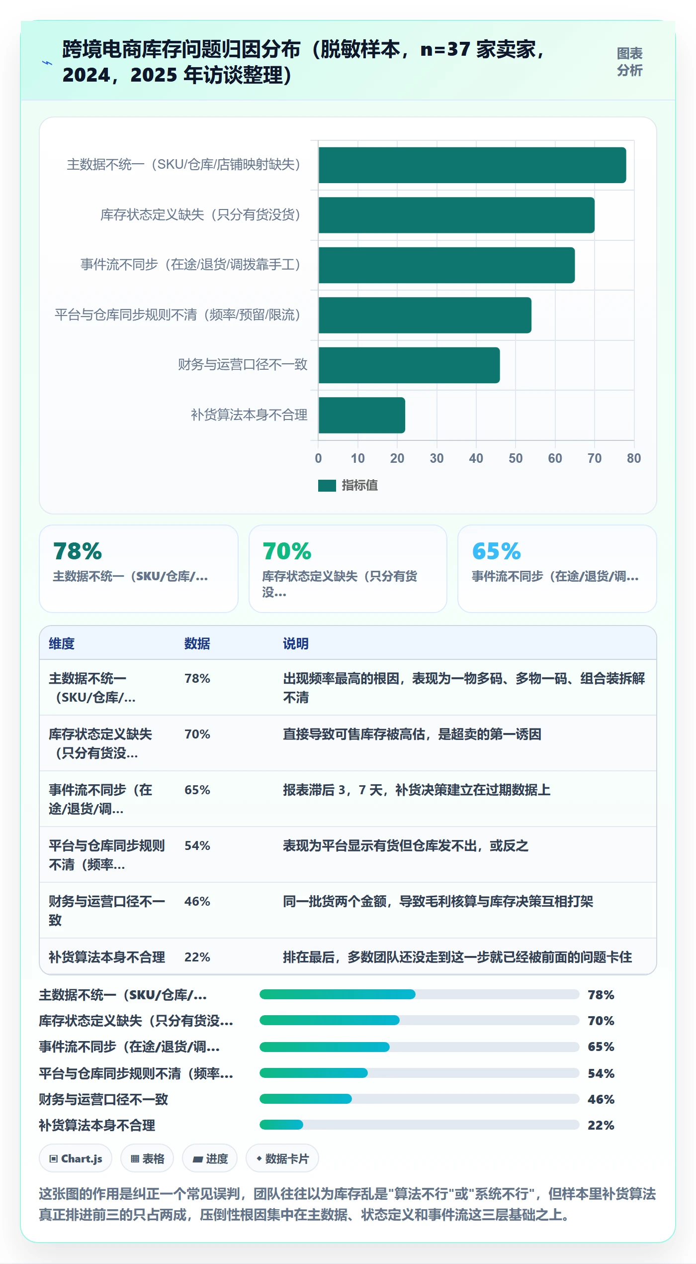 erp跨境电商供应链协同:库存管理从哪里开始