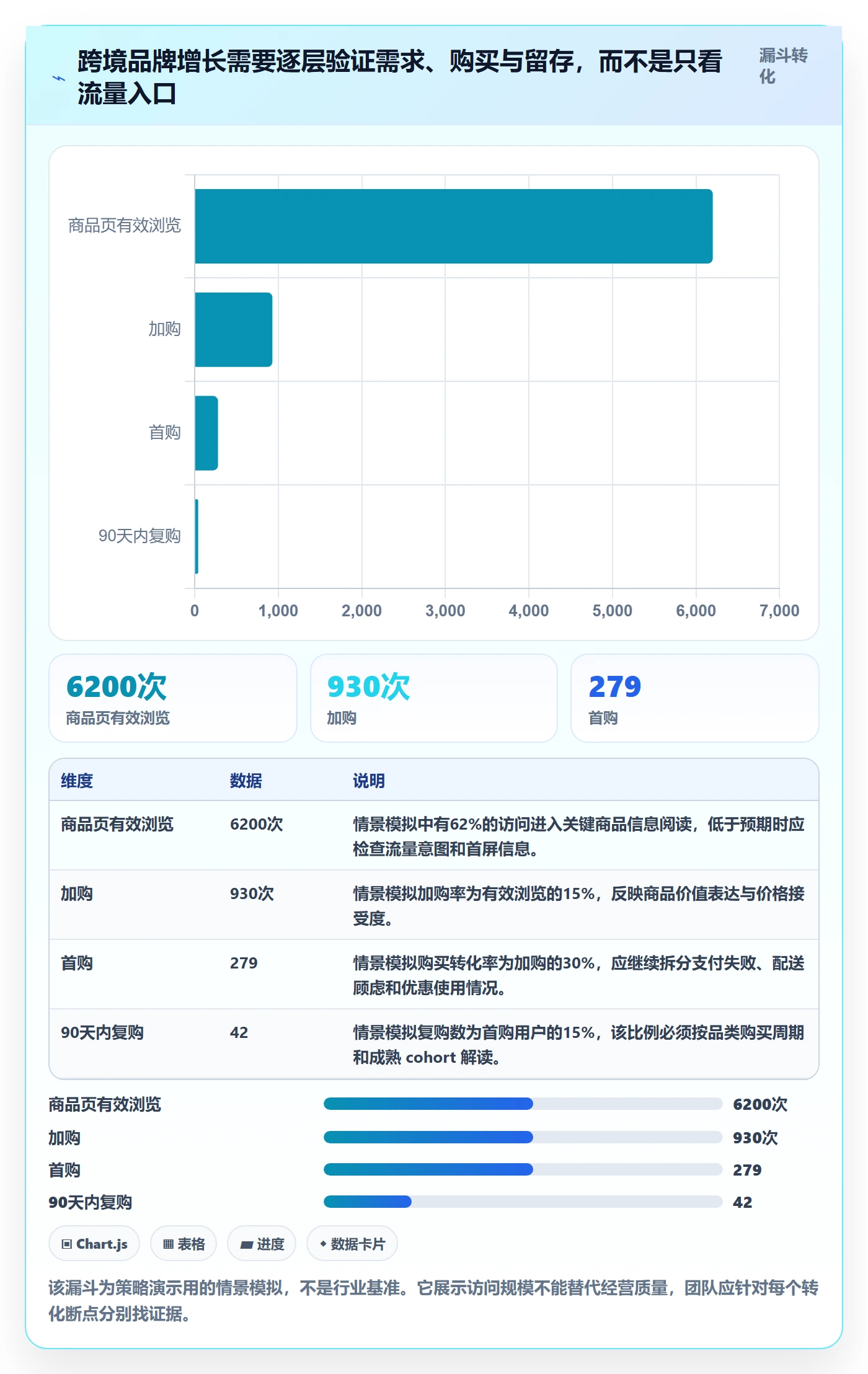 跨境电商操作手册：品牌增长对应的增长策略步骤