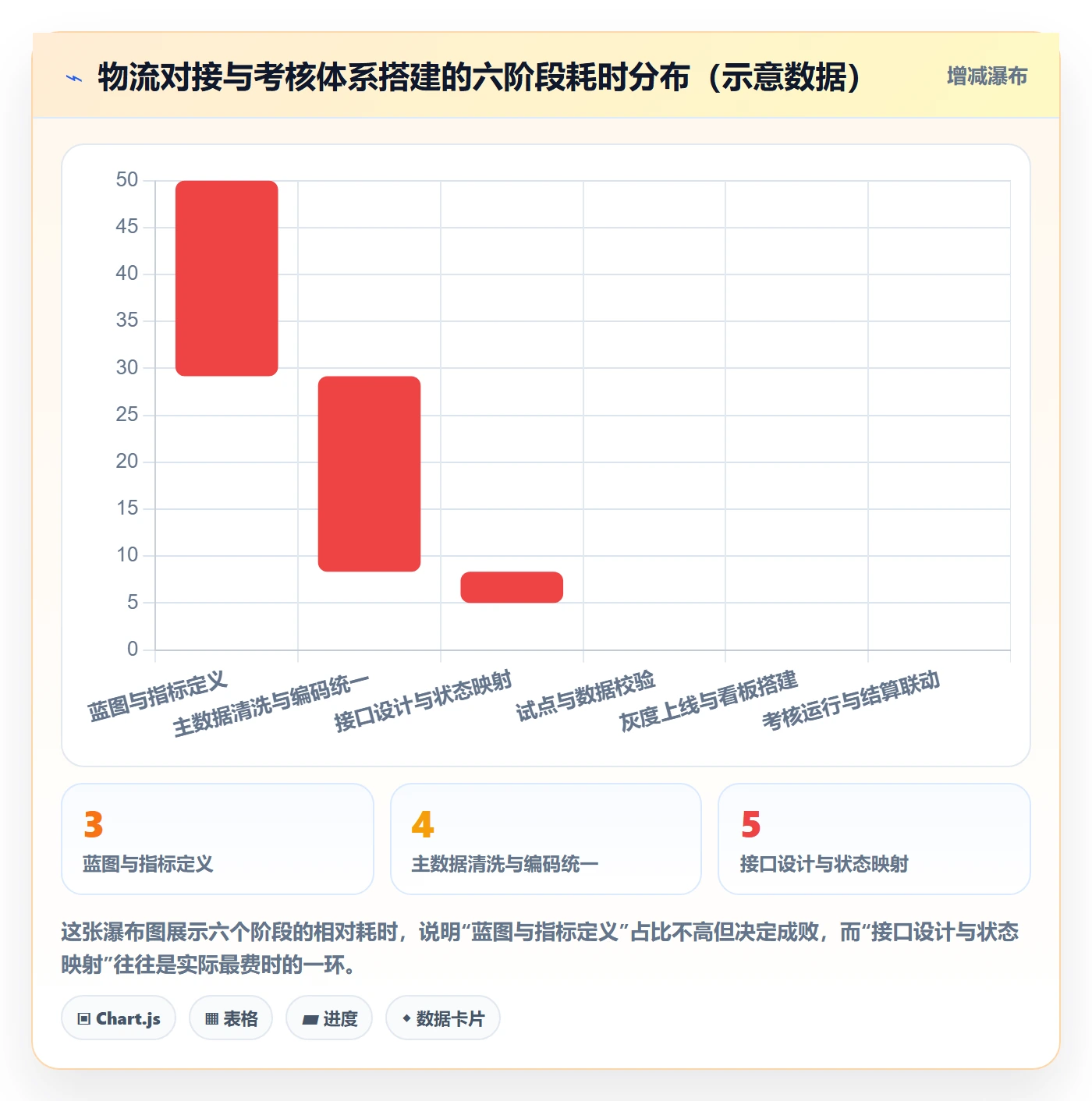 erp跨境电商实施路径：物流对接如何完成绩效考核