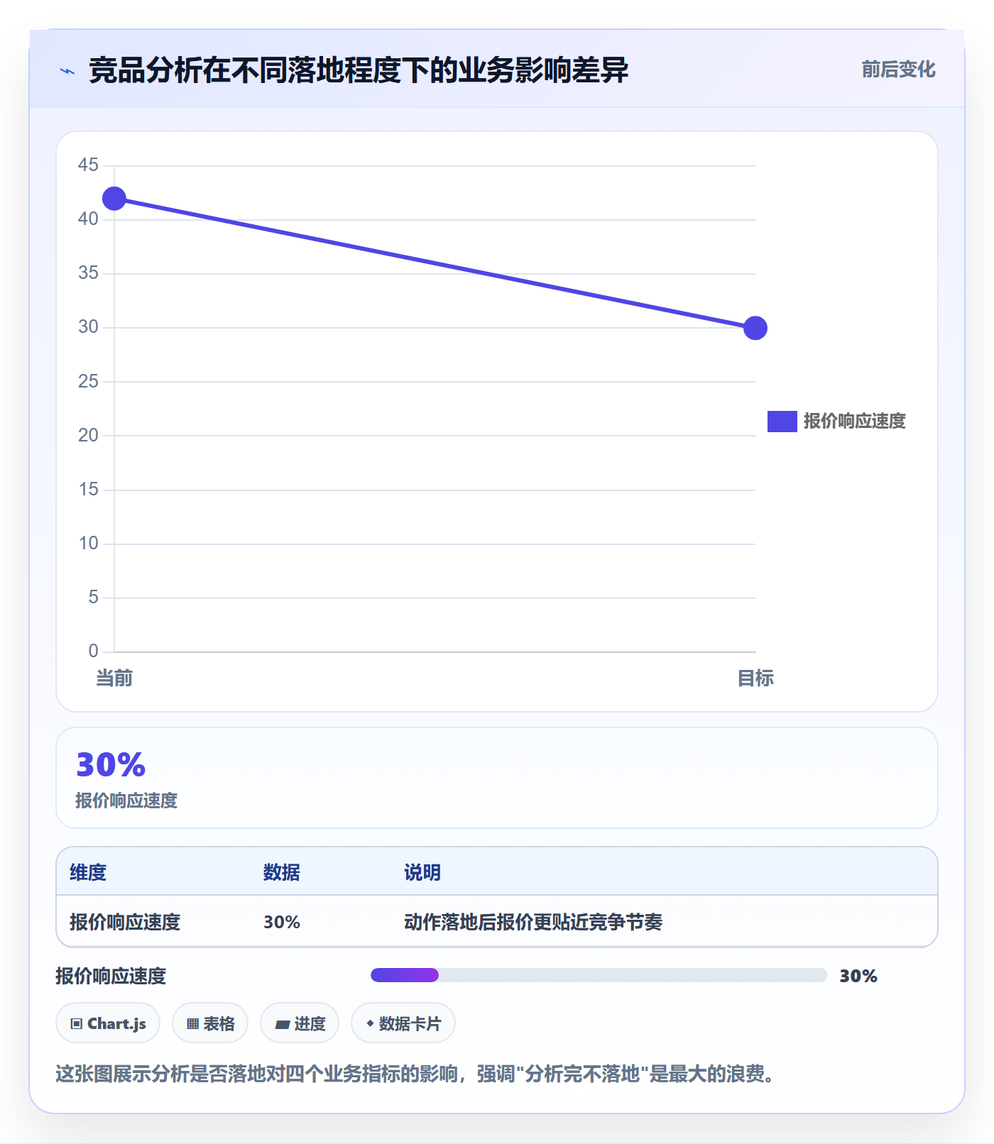 外贸数据分析平台应用思路：围绕竞争对手拆解常见误区