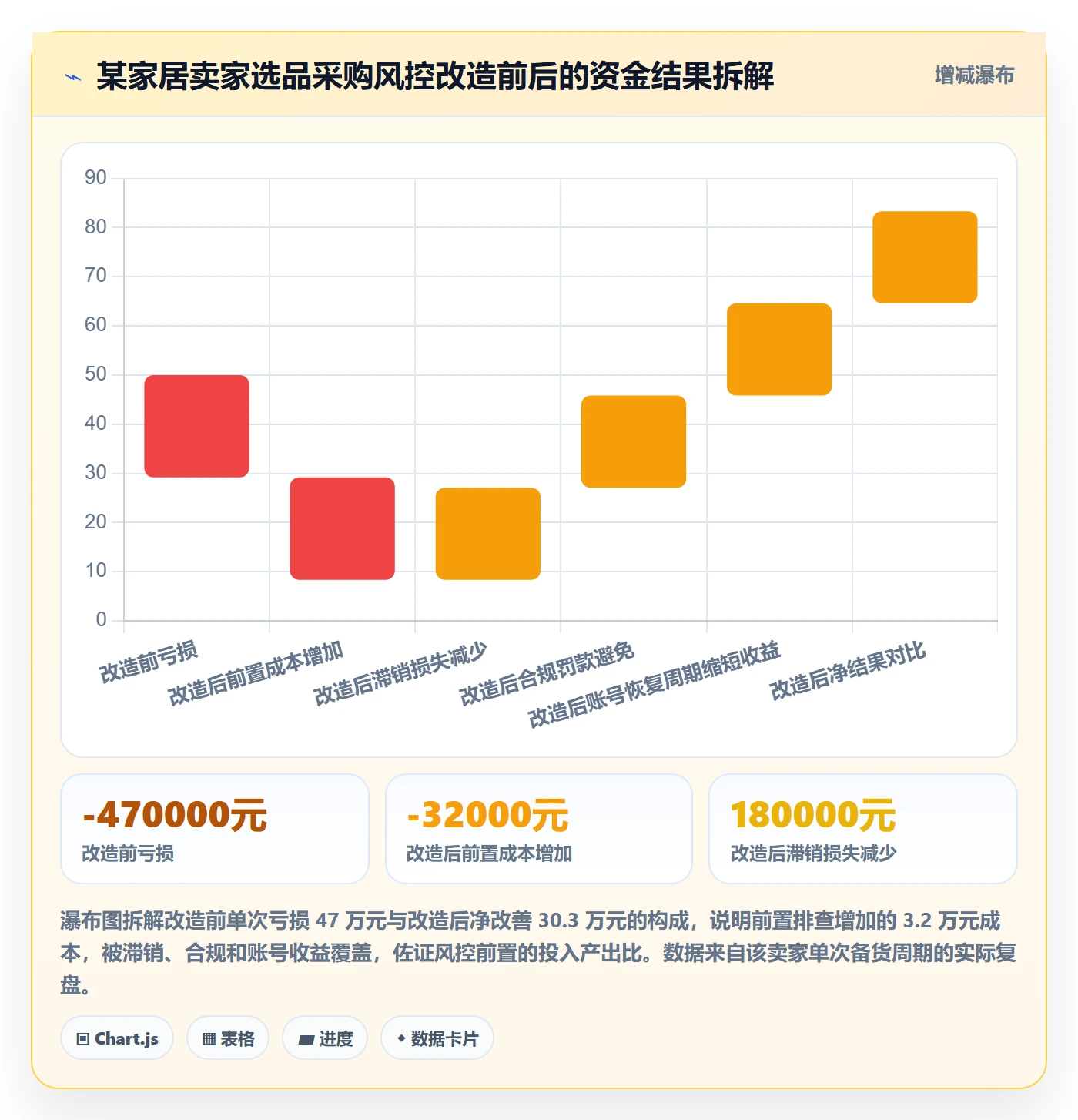 跨境电商一站式服务运营框架：把选品采购纳入风险排查