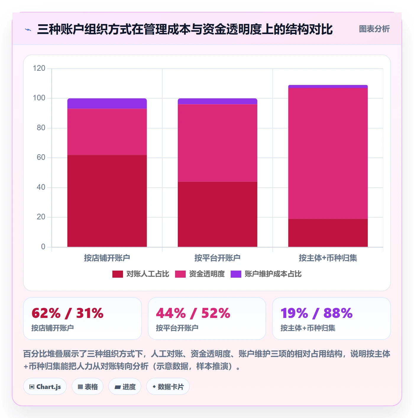 跨境电商一站式服务应用思路：围绕支付收款拆解精细化运营