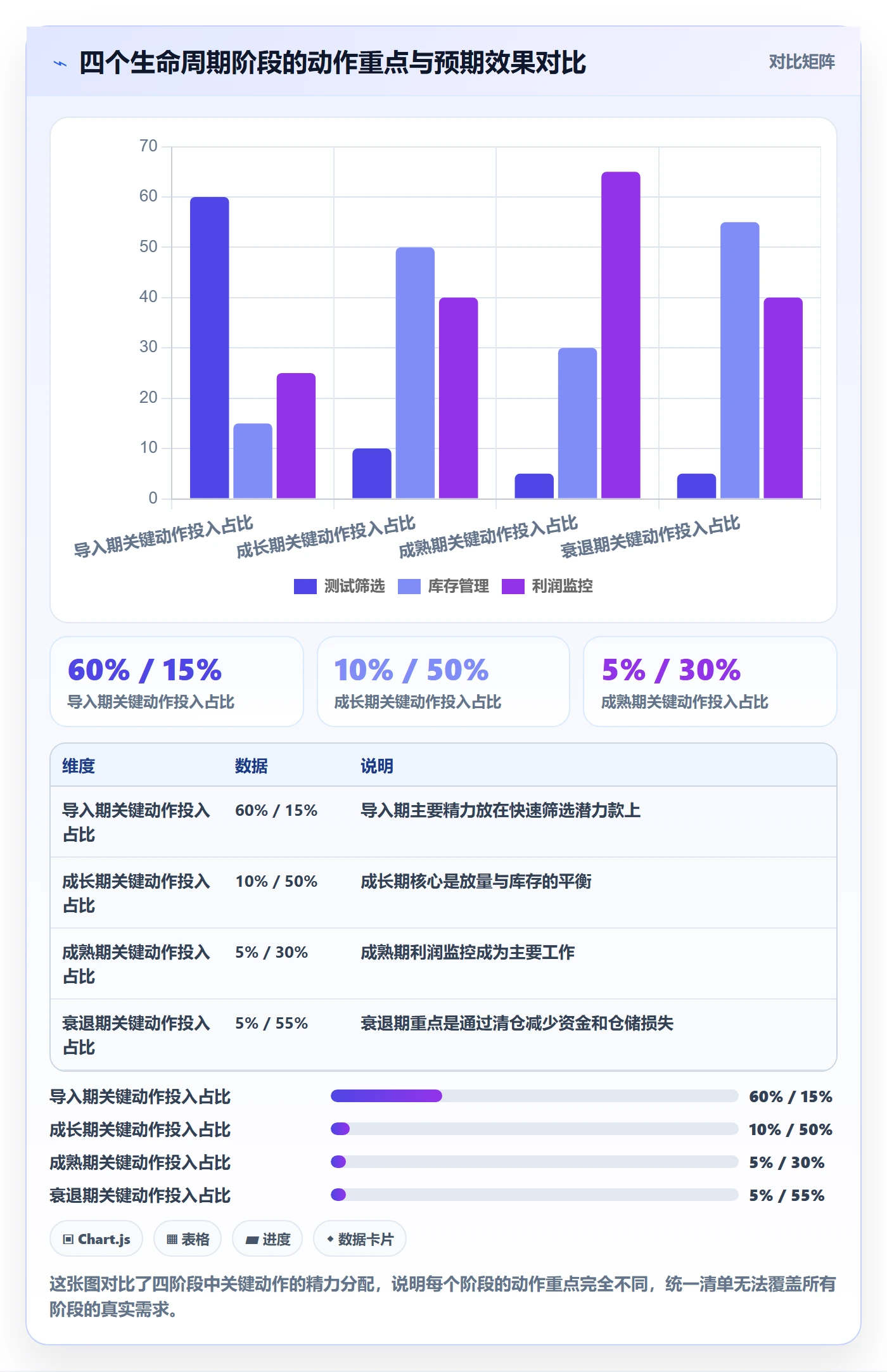 商品分析优化清单:生命周期与自动化方案的关键动作
