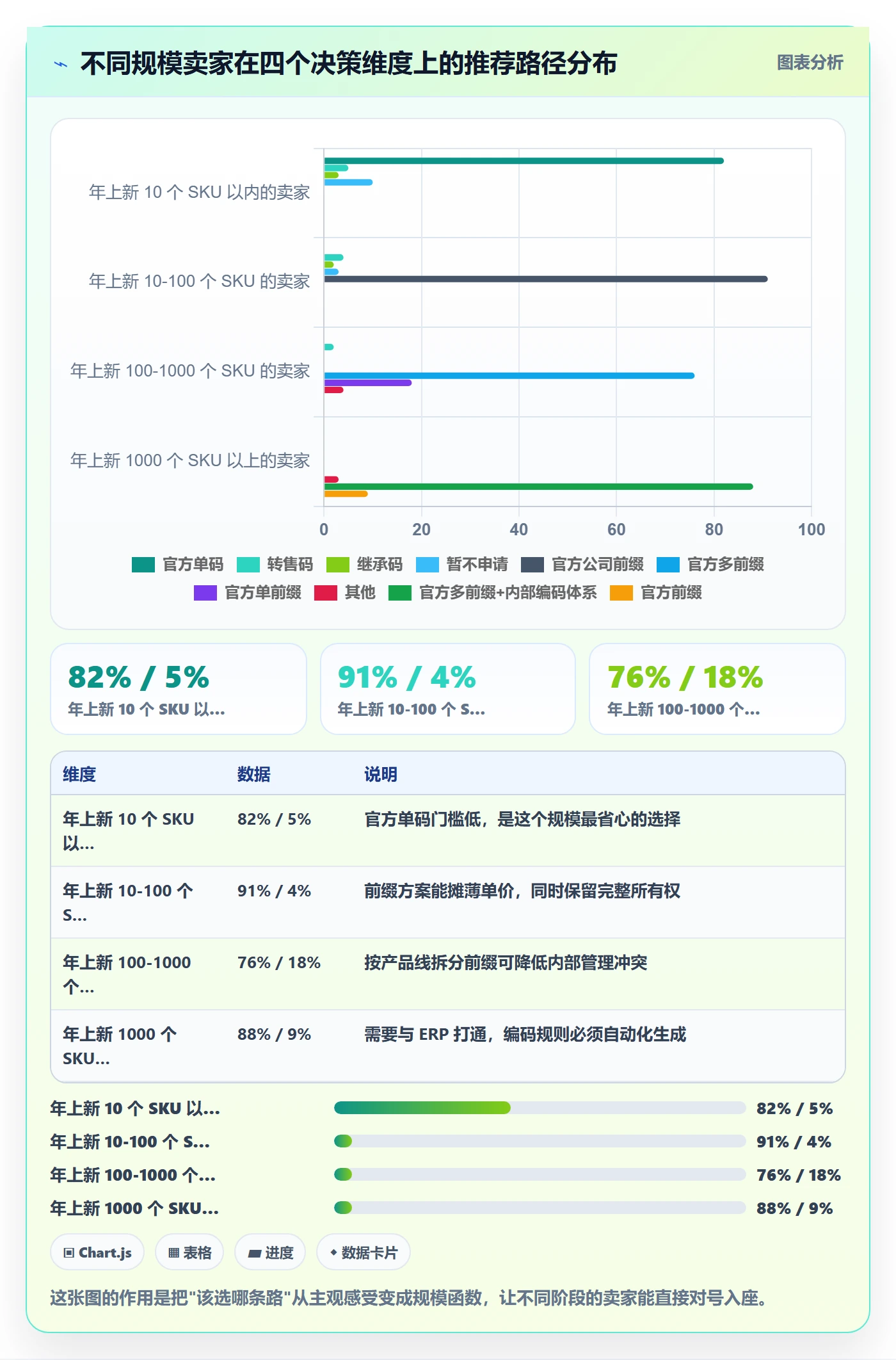 UPC码怎么落地？从代码申请讲清落地案例