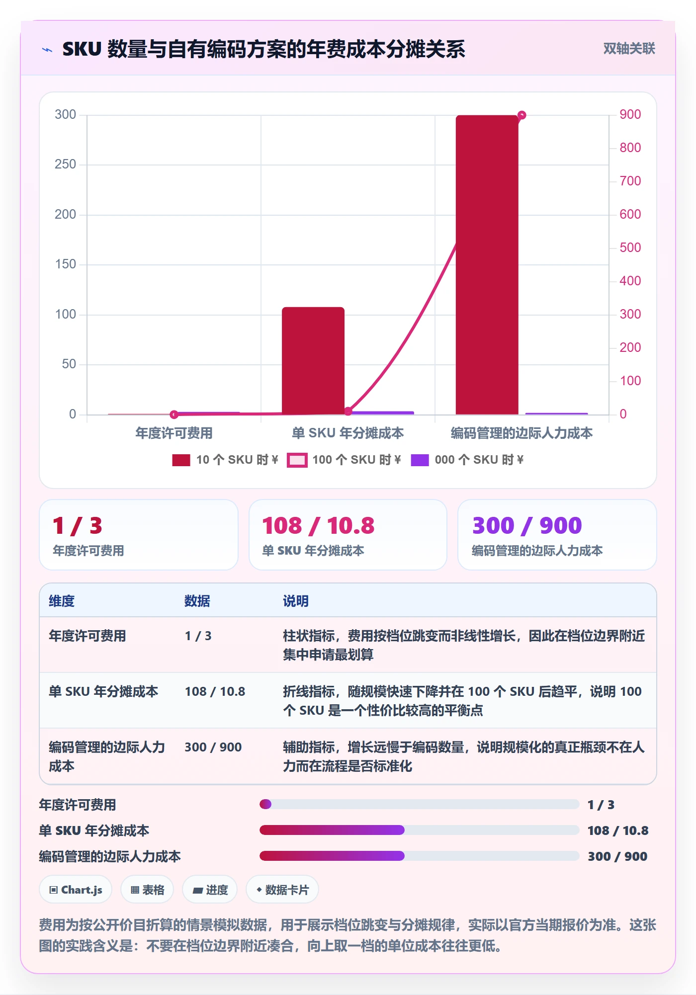 UPC码实践指南：合规风险的进阶玩法怎样更有效