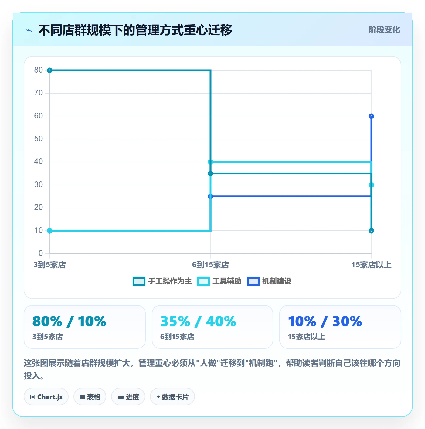 商品分析使用技巧：用户评价对应的店群管理方法