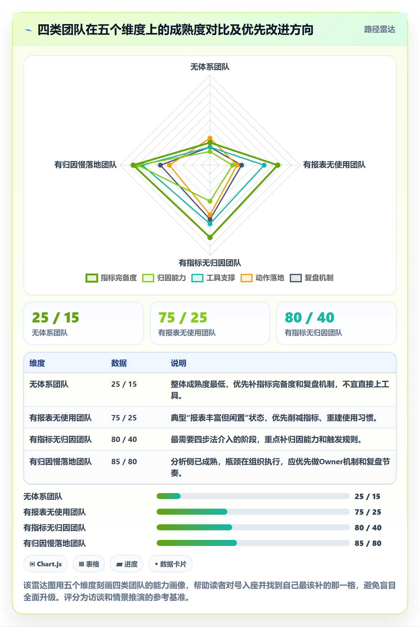 商品分析升级方案：用指标体系改善销量趋势