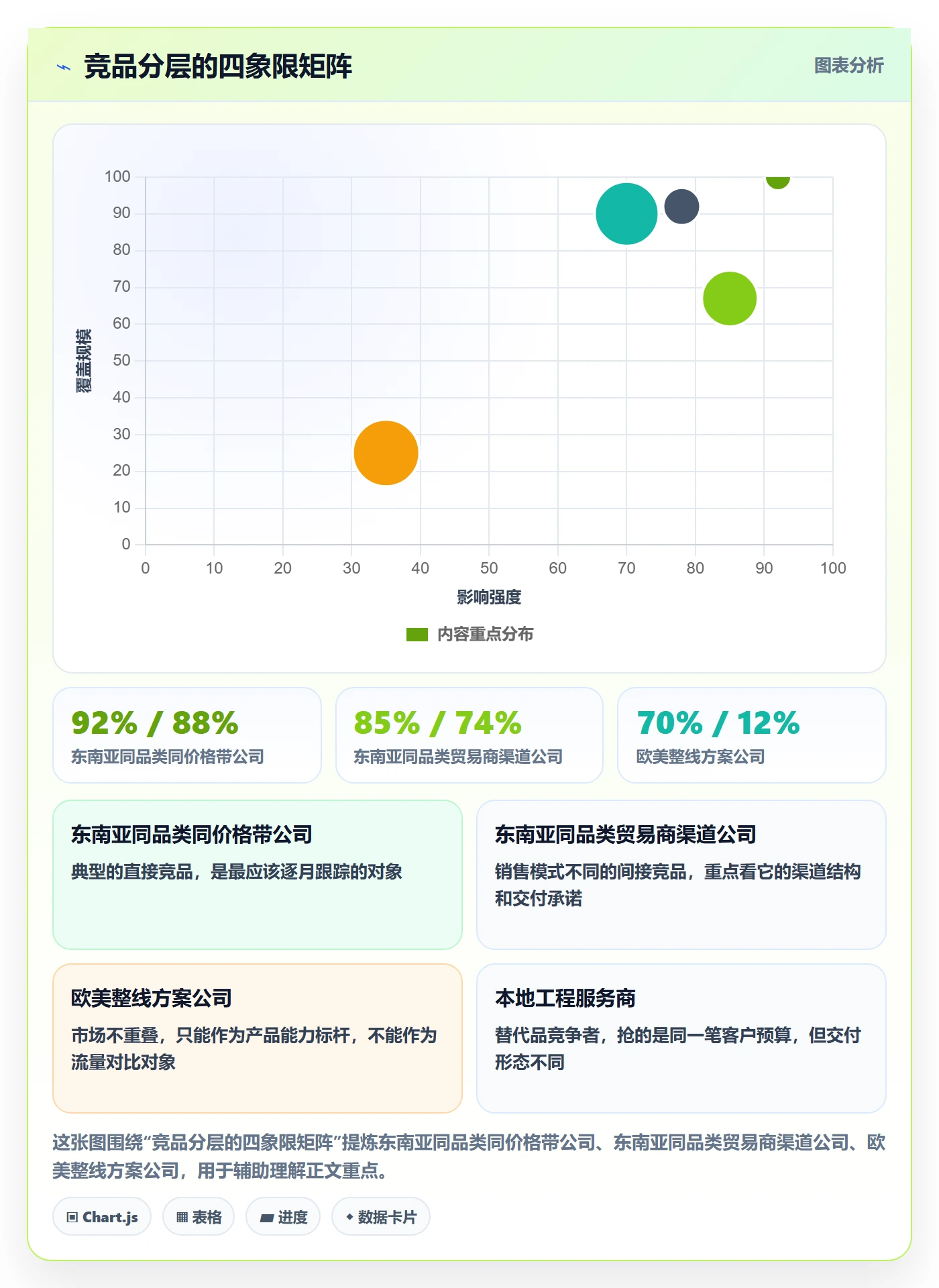 外贸数据分析平台数据复盘：竞争对手从哪里开始