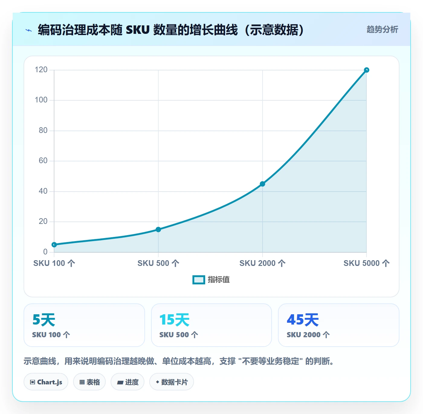 外贸数据分析平台决策指南：用团队协同判断商品编码方案