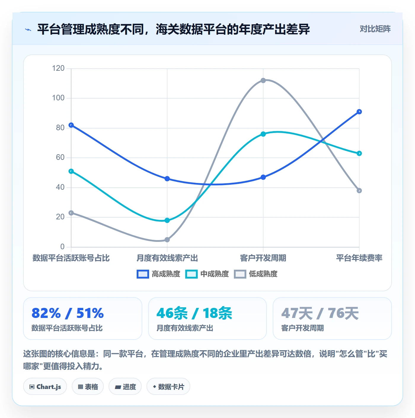 外贸数据分析平台怎么管？以海关数据为核心的品牌建设方案