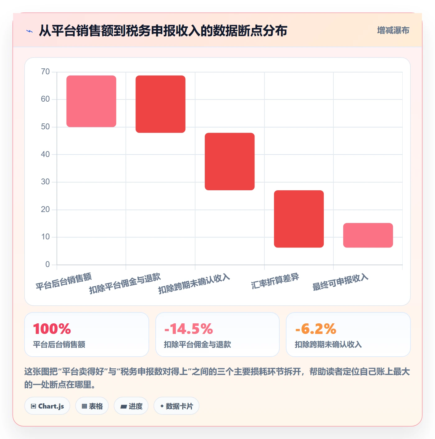 erp跨境电商税务筹划：库存管理从哪里开始