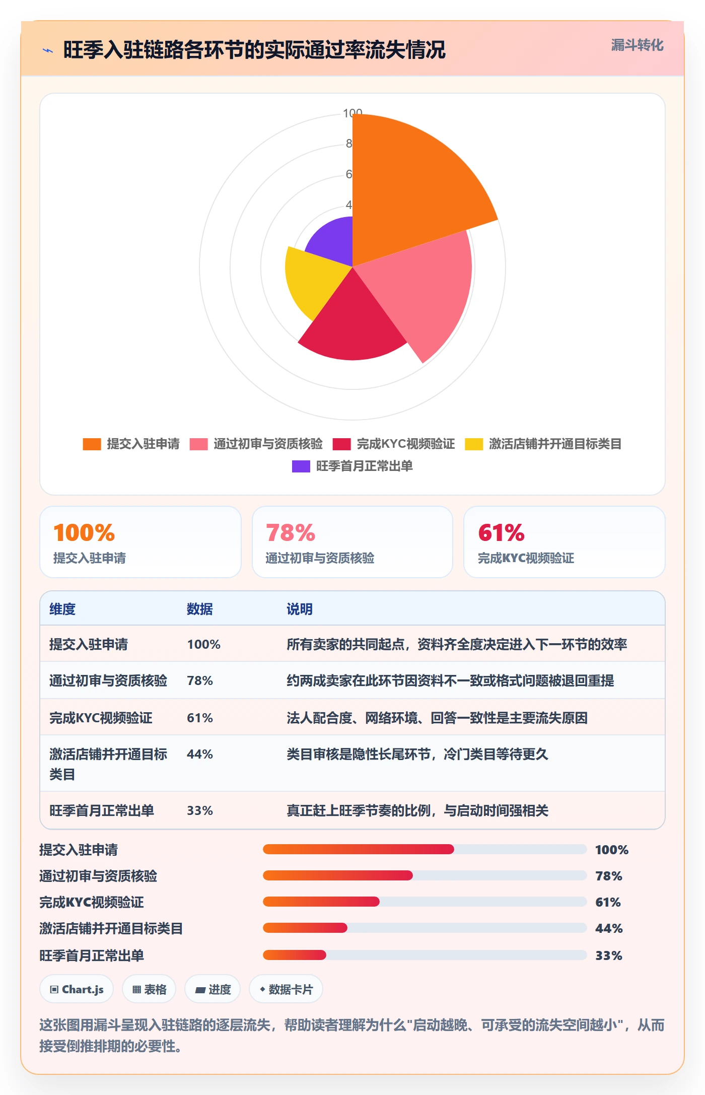 跨境电商一站式服务旺季准备全解析：重点看懂平台入驻
