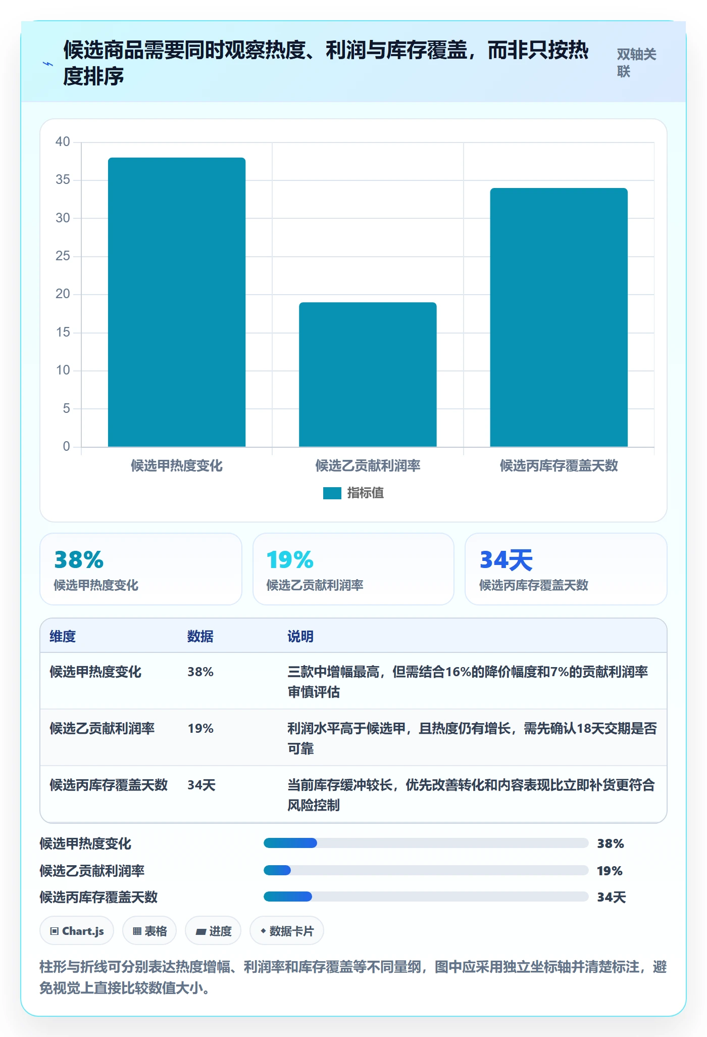 电商数据查询网站从0到1：商品热度的旺季准备与操作要点