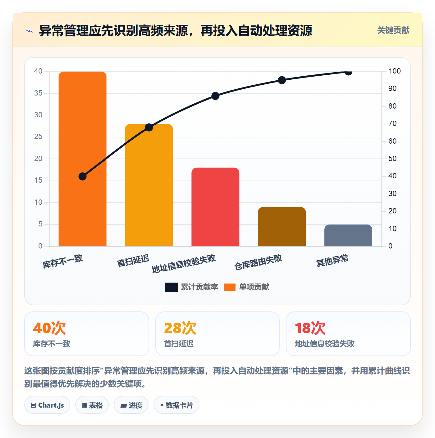 temu管理要点：履约物流的自动化方案如何设计