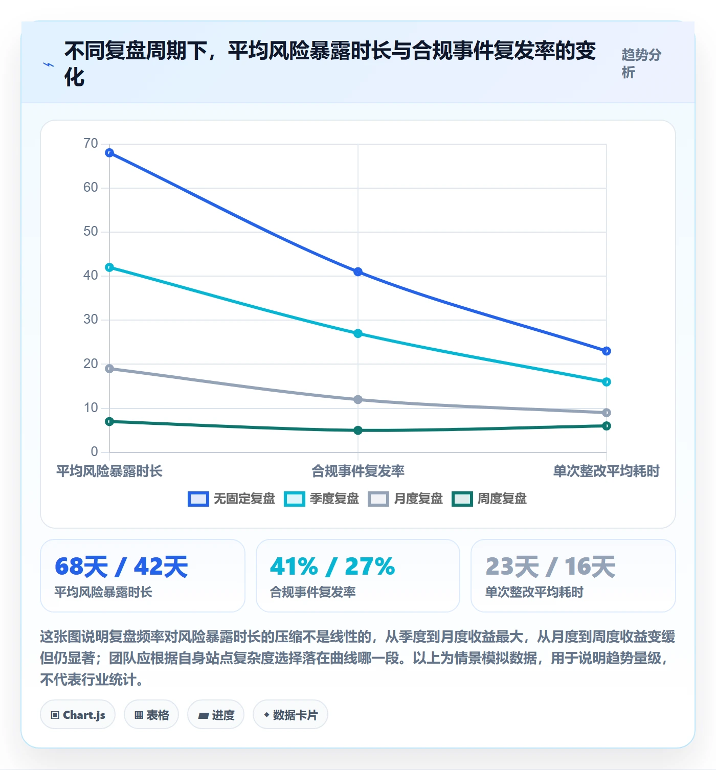 想做好跨境电商运营，先掌握合规管理中的数据复盘