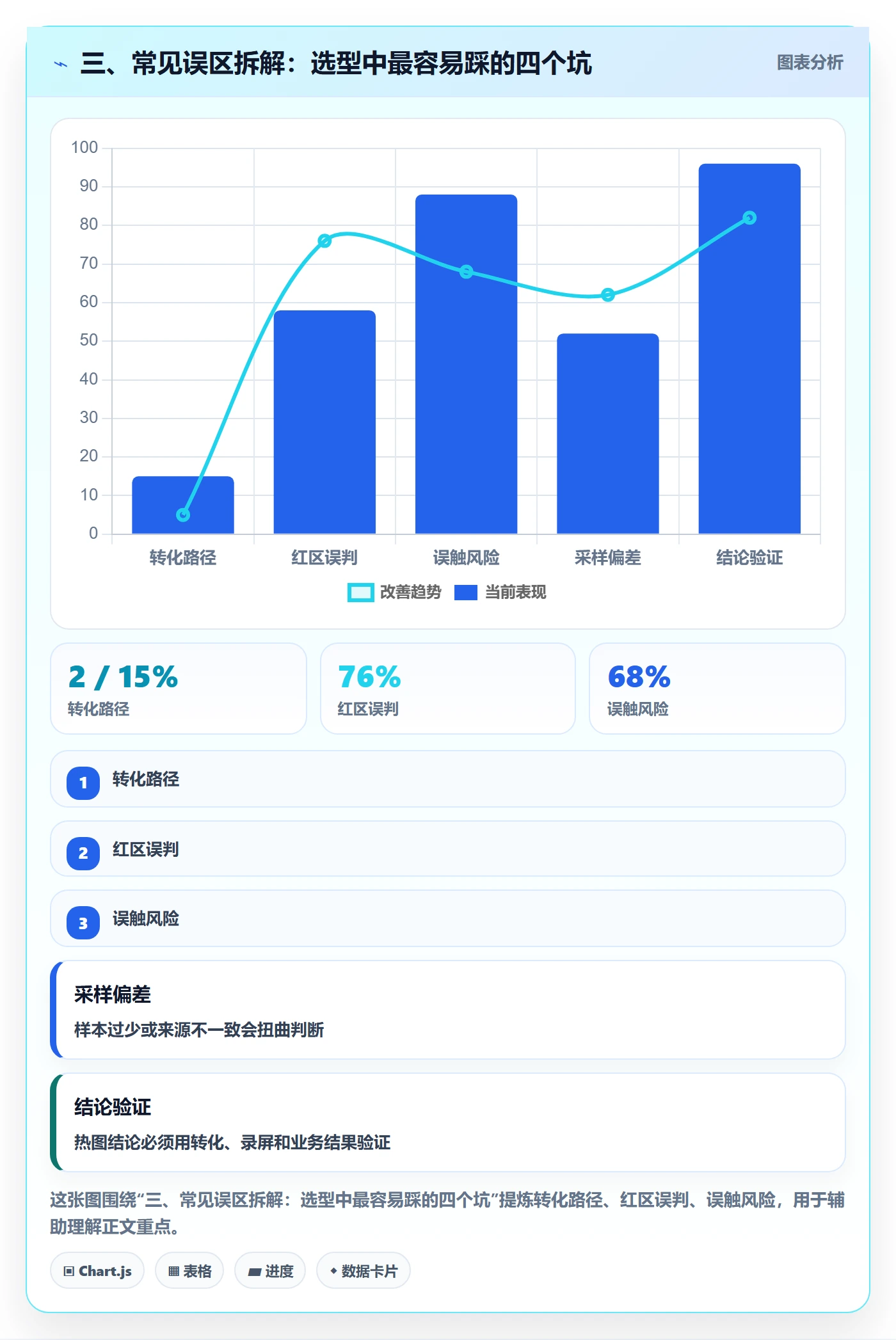 三、常见误区拆解：选型中最容易踩的四个坑