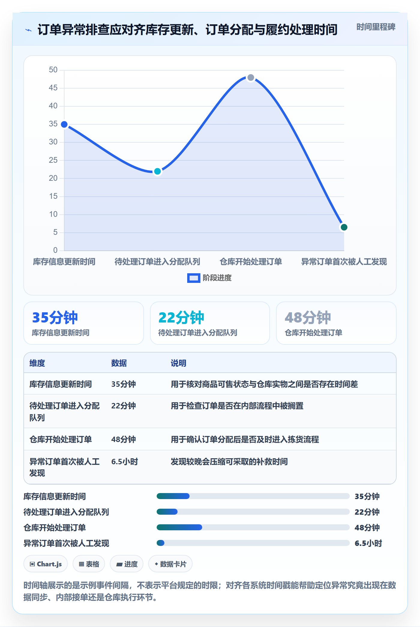 temu从0到1：账号绩效的日常管理与操作要点