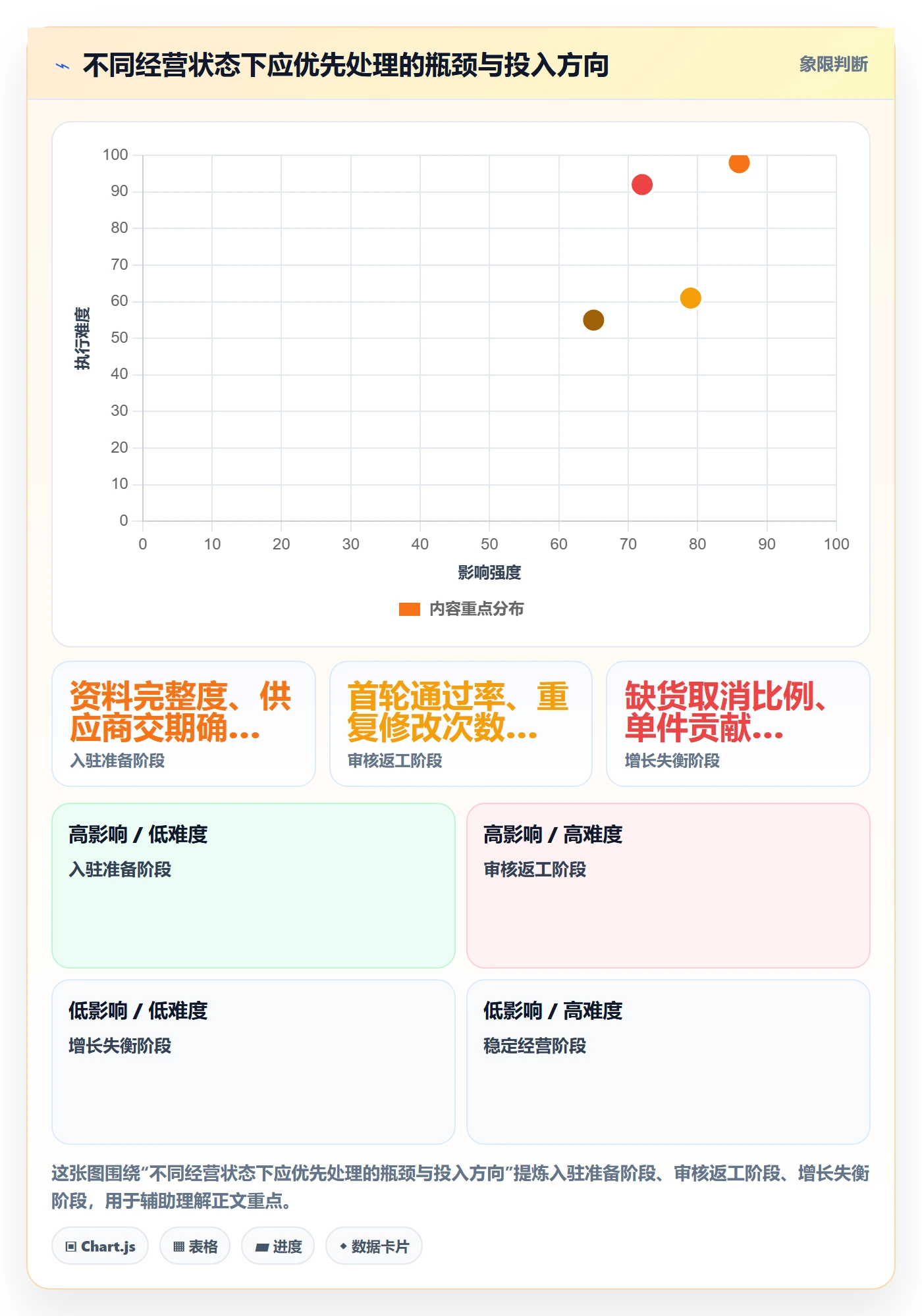 想做好temu，先掌握季度复盘中的平台入驻