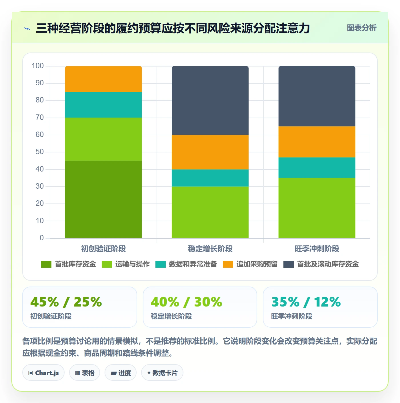 temu运营框架：把履约物流纳入年度规划
