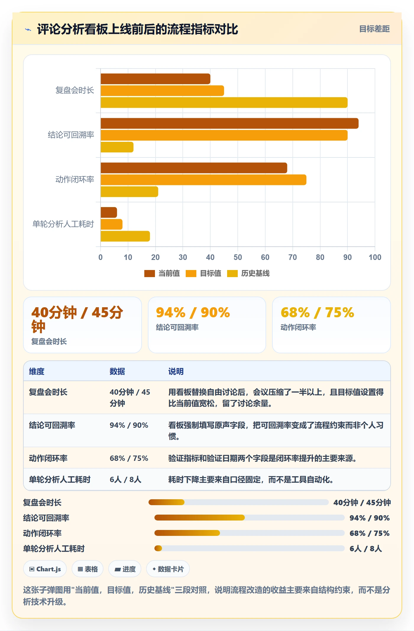 商品分析实用方法：围绕用户评价建立核心功能