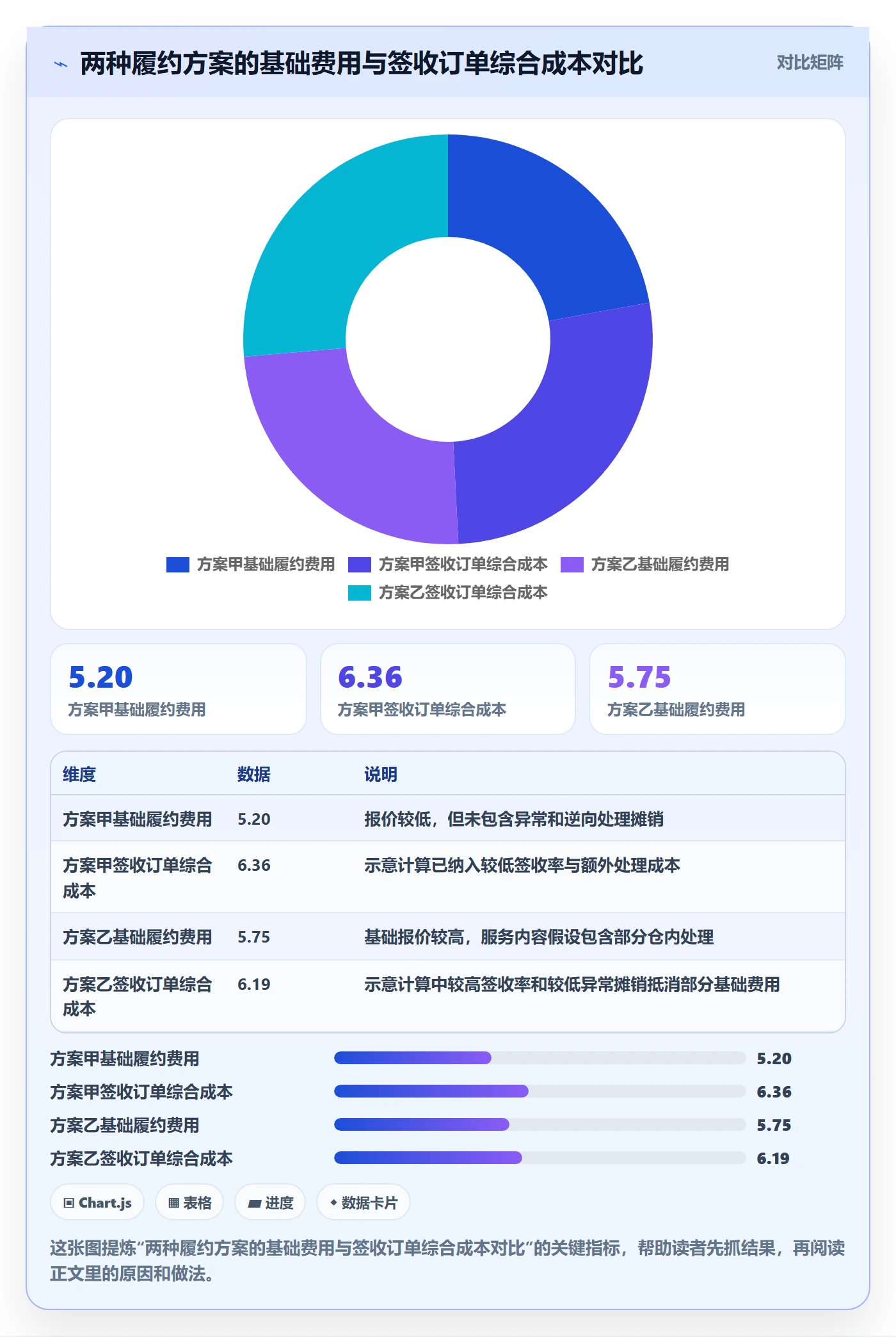 temu场景解析：半托管模式中的物流方案怎么处理