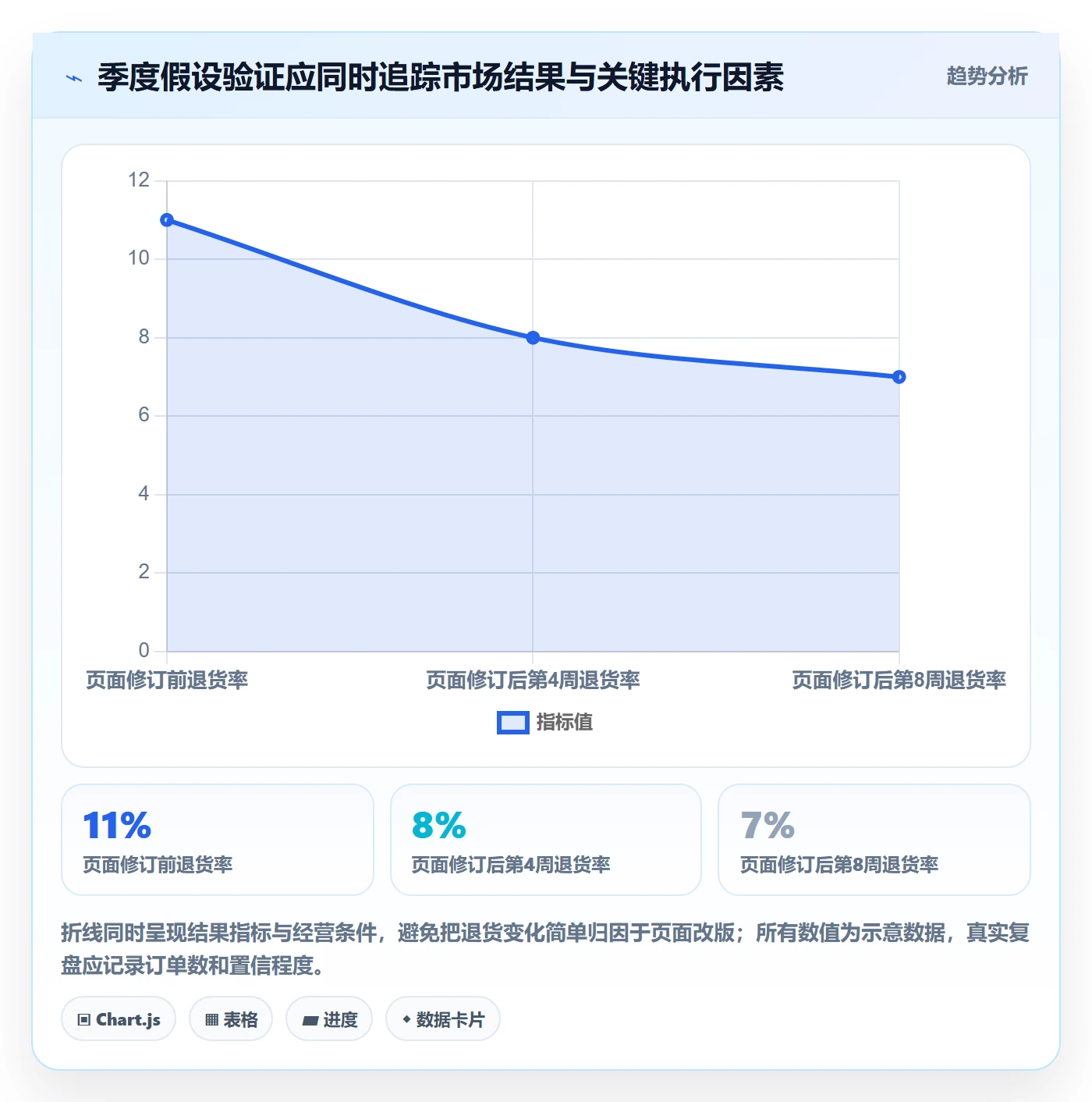 跨境电商怎么优化？先从市场选择的季度复盘入手