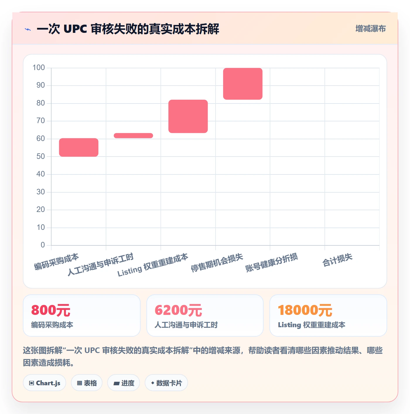 UPC码使用技巧：平台审核对应的落地案例方法
