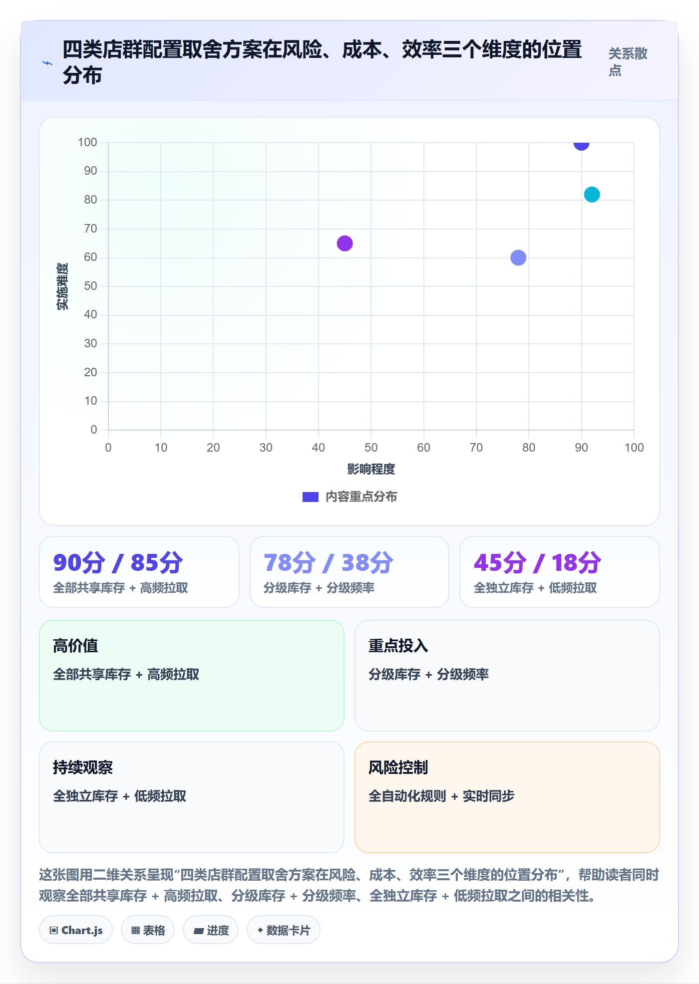 erp跨境电商场景解析：订单同步中的店群管理怎么处理