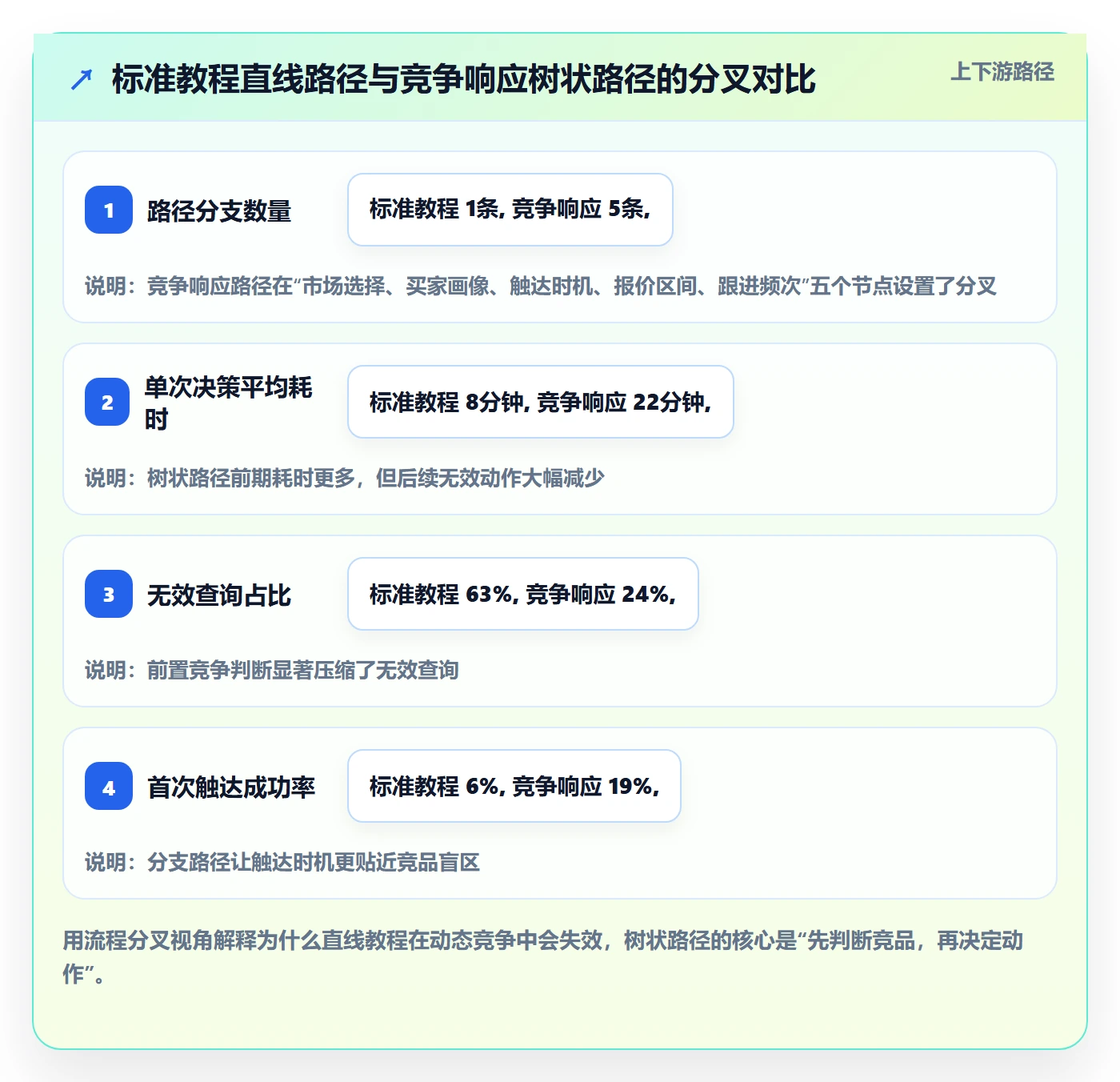 外贸数据分析平台业务拆解：竞争对手为什么影响实操教程