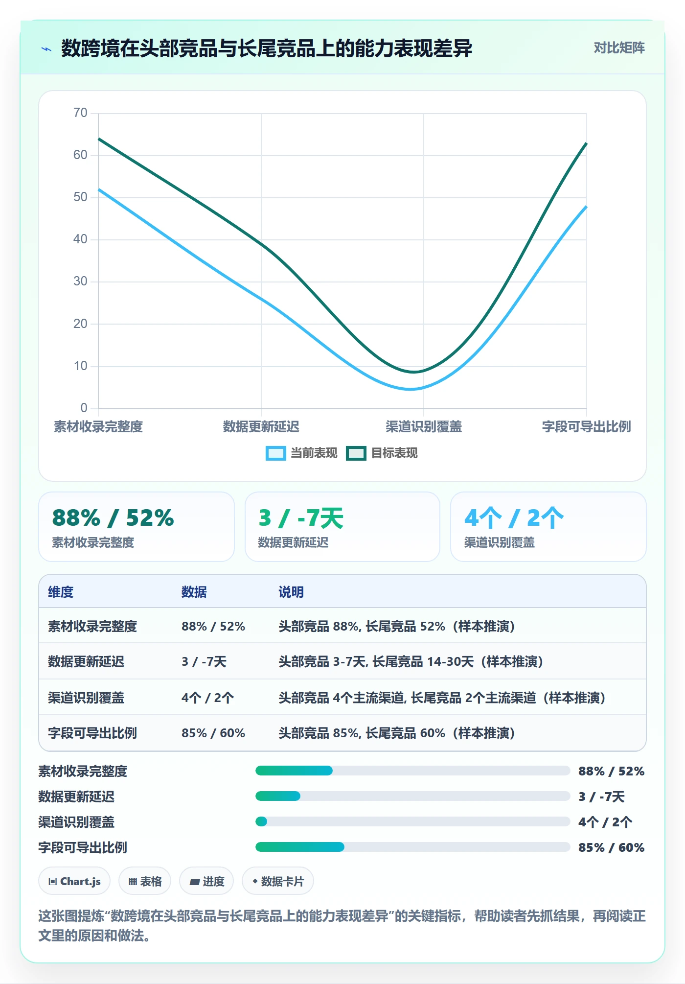 外贸数据分析平台避坑指南：竞争对手环节的广告投放要注意什么