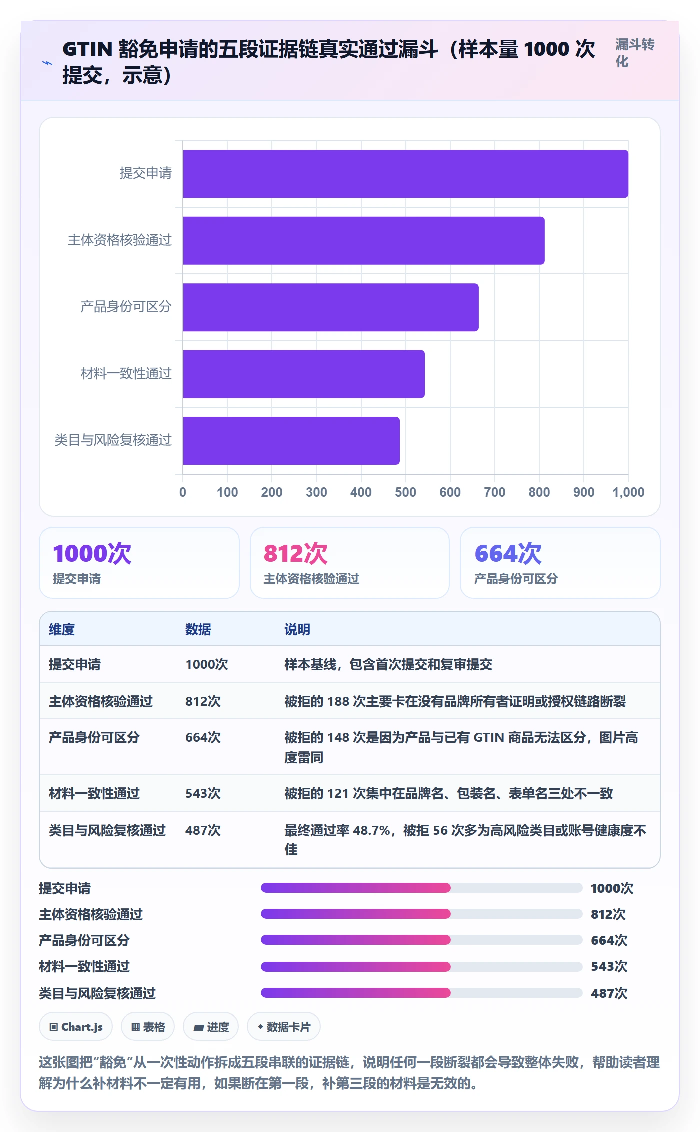 UPC码执行标准：豁免申请环节如何体现落地案例