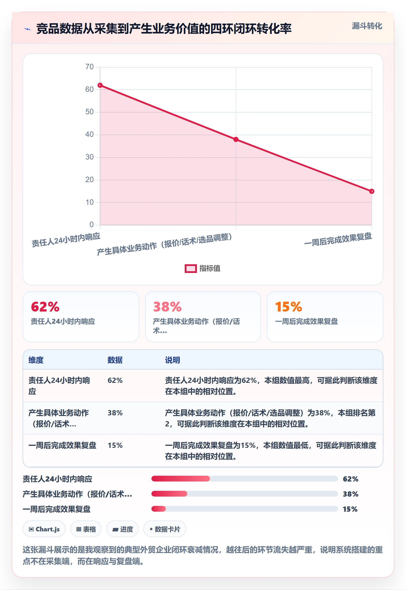 外贸数据分析平台工作指南：用系统搭建解决竞争对手问题