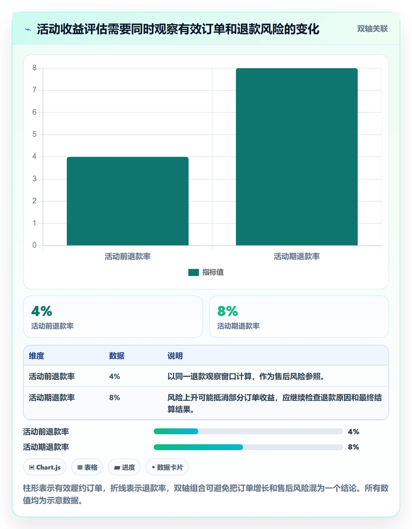 temu实用方法：围绕活动流量建立日常管理