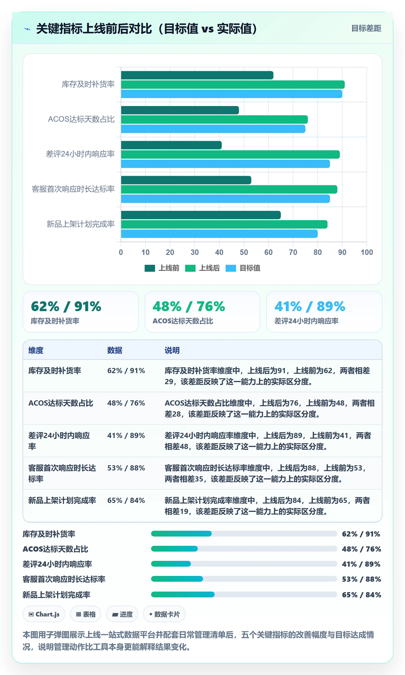 跨境电商一站式服务工作指南：用日常管理解决运营推广问题