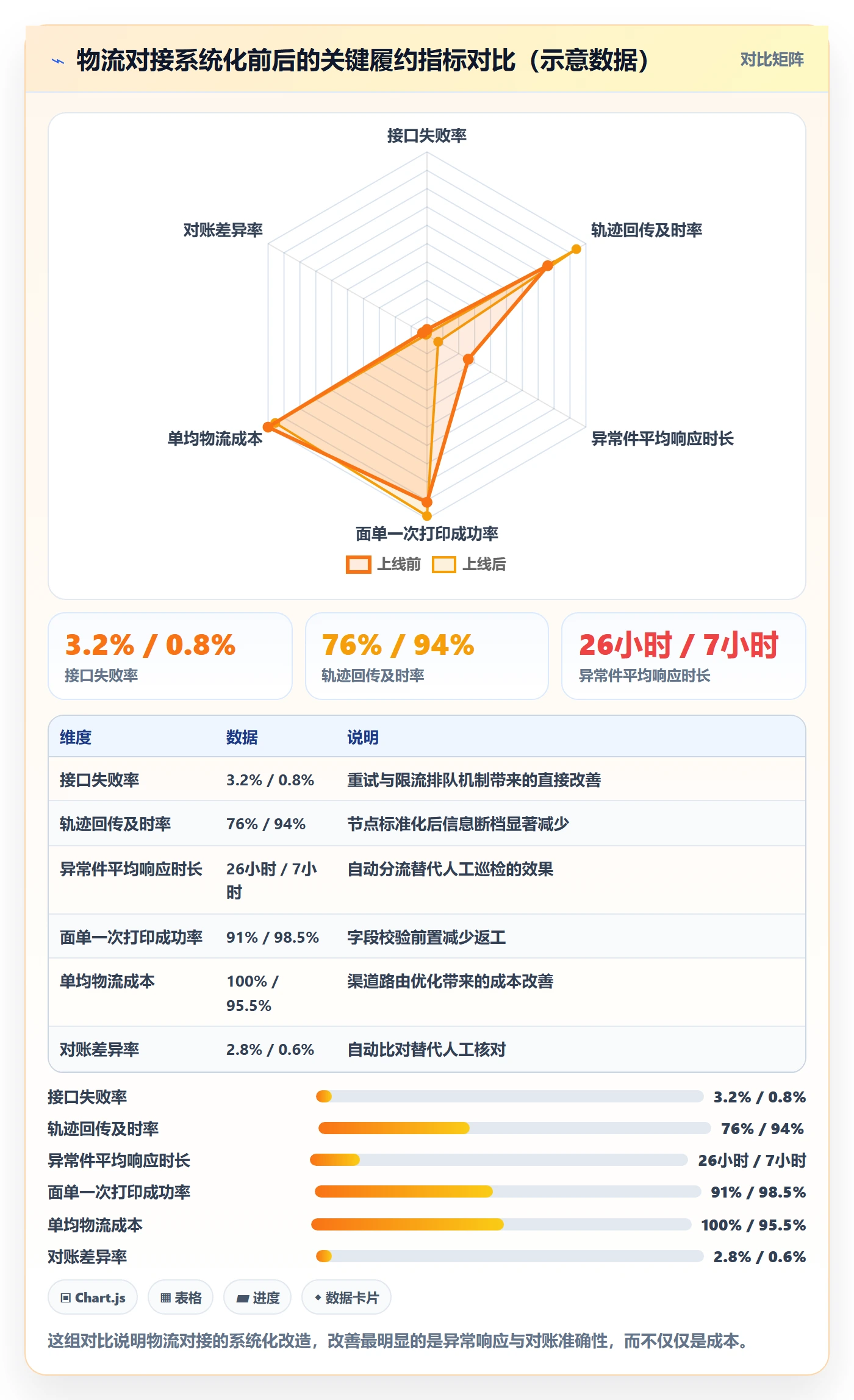 erp跨境电商品牌建设全解析：重点看懂物流对接