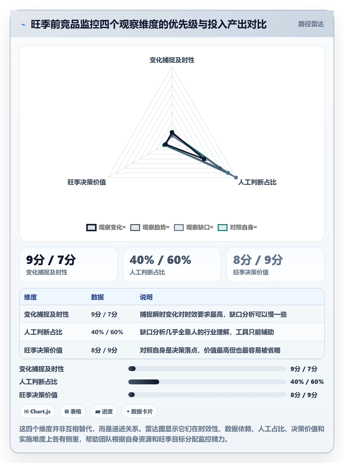 外贸数据分析平台避坑指南:竞争对手环节的旺季准备要注意什么