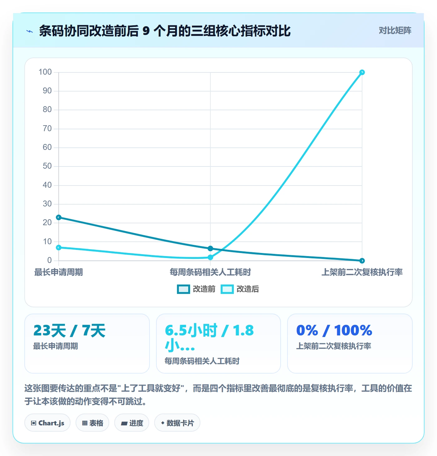 UPC码怎么管？以代码申请为核心的团队协同方案