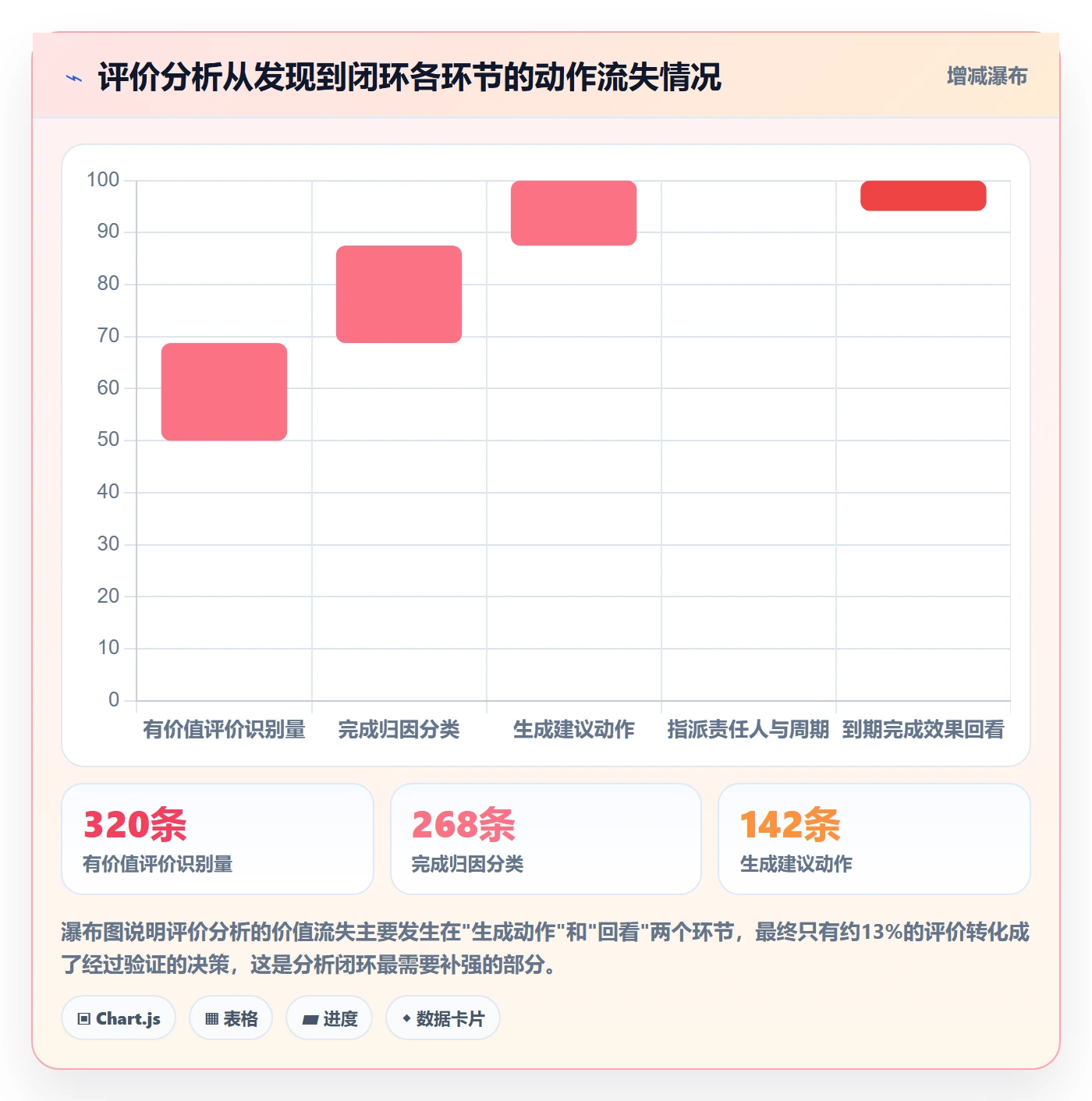 想做好商品分析，先掌握常见误区中的用户评价