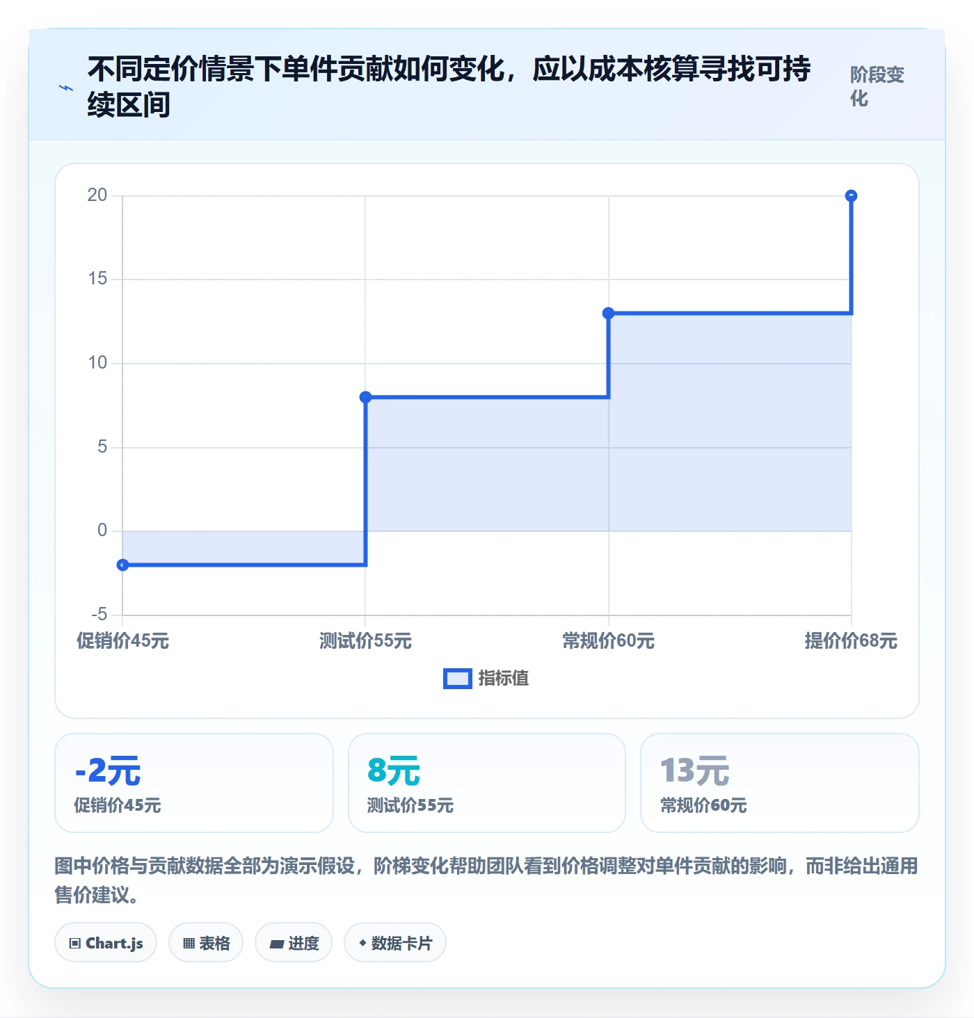 temu实施路径：选品定价如何完成多店经营