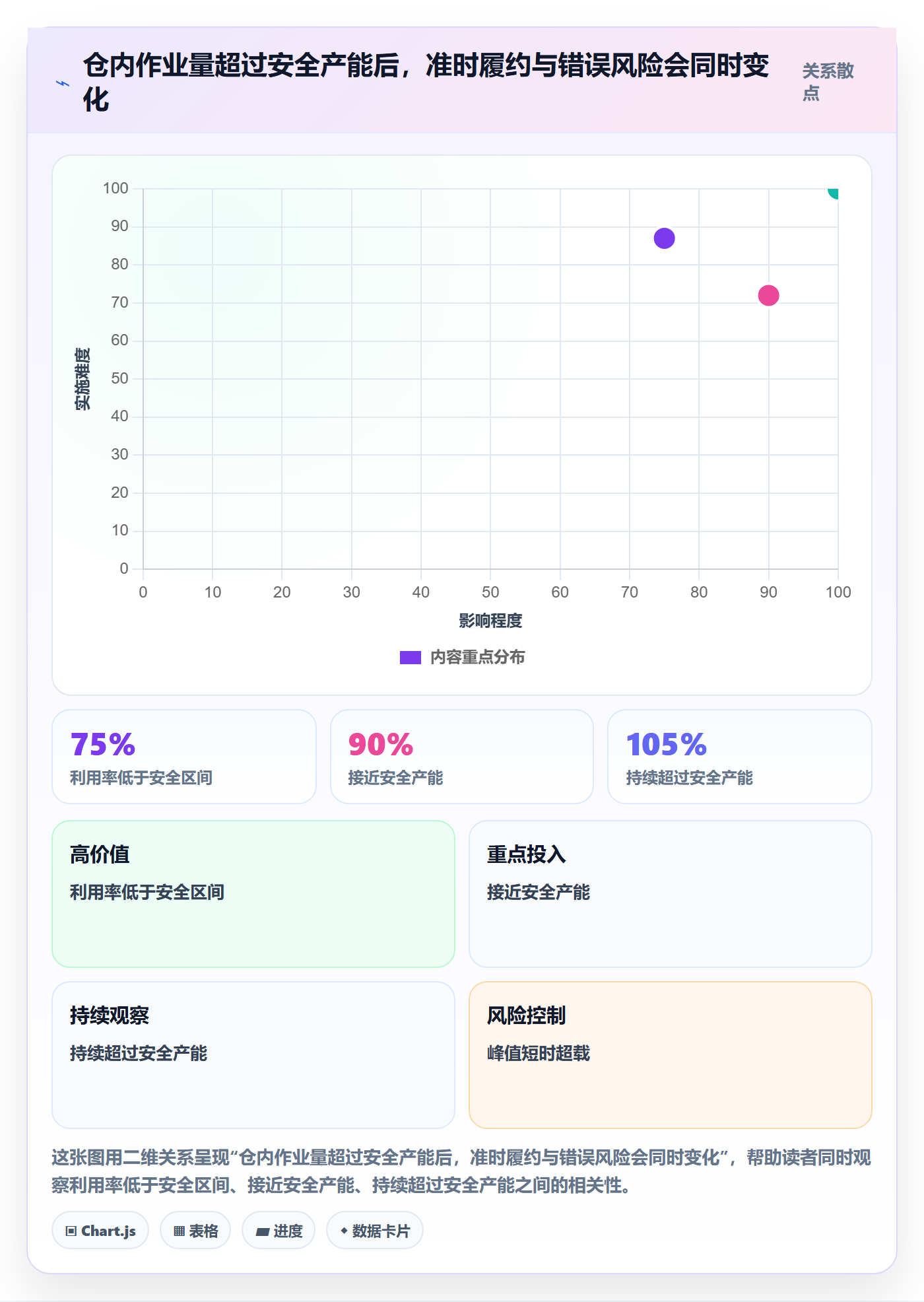 temu方案设计：履约物流场景的旺季准备怎么做