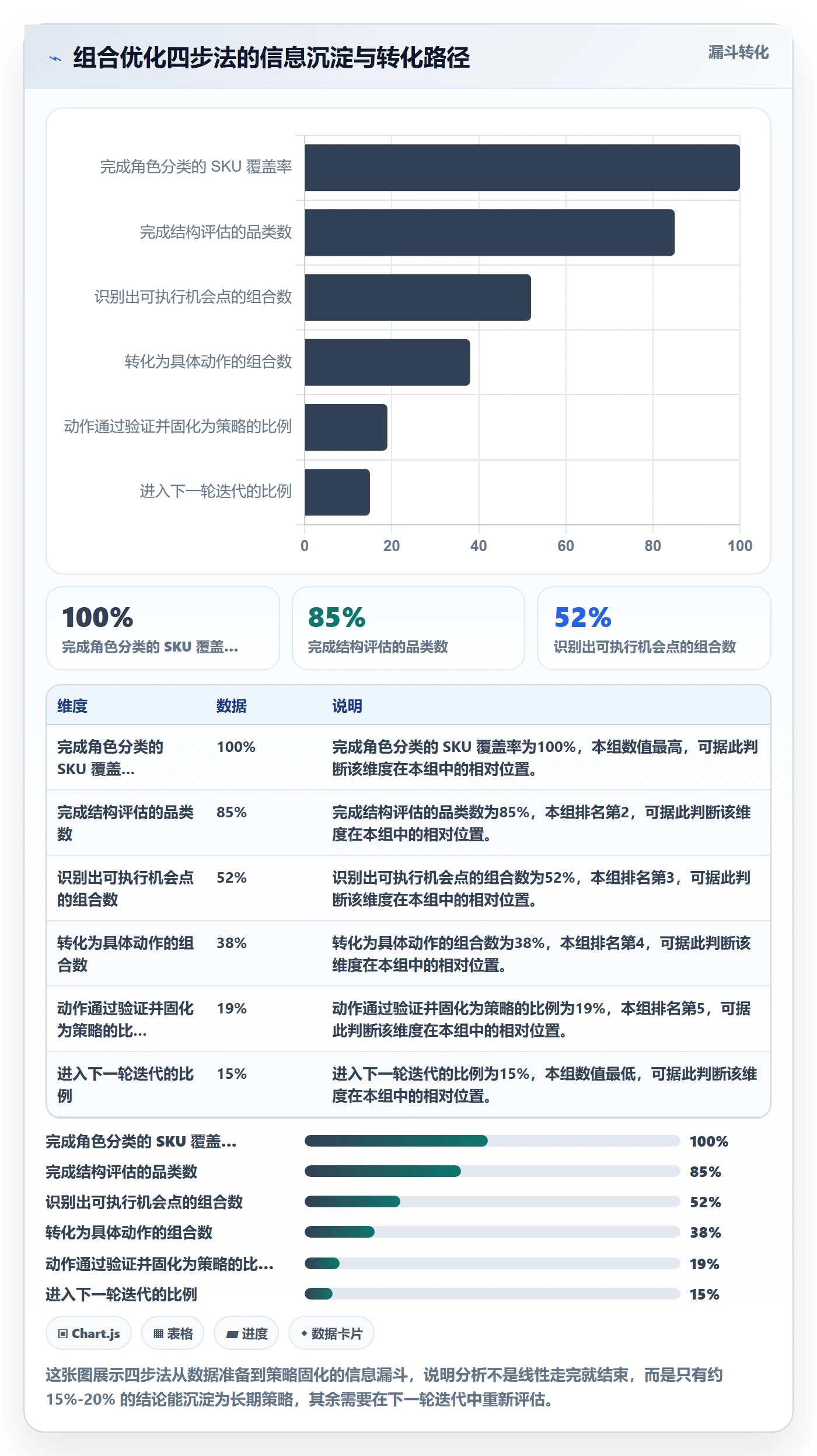 商品分析怎么落地？从组合优化讲清精细化运营