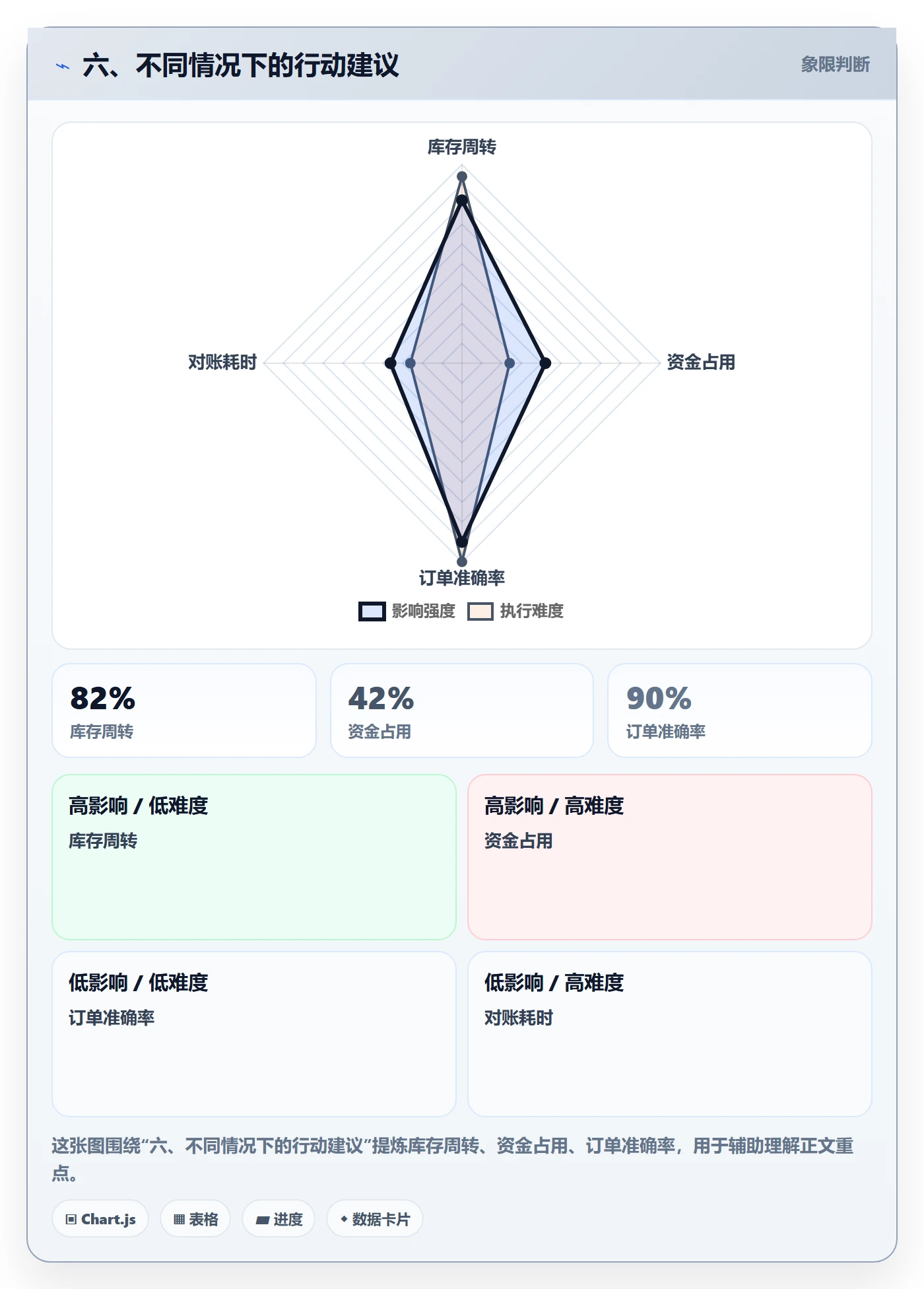 六、不同情况下的行动建议