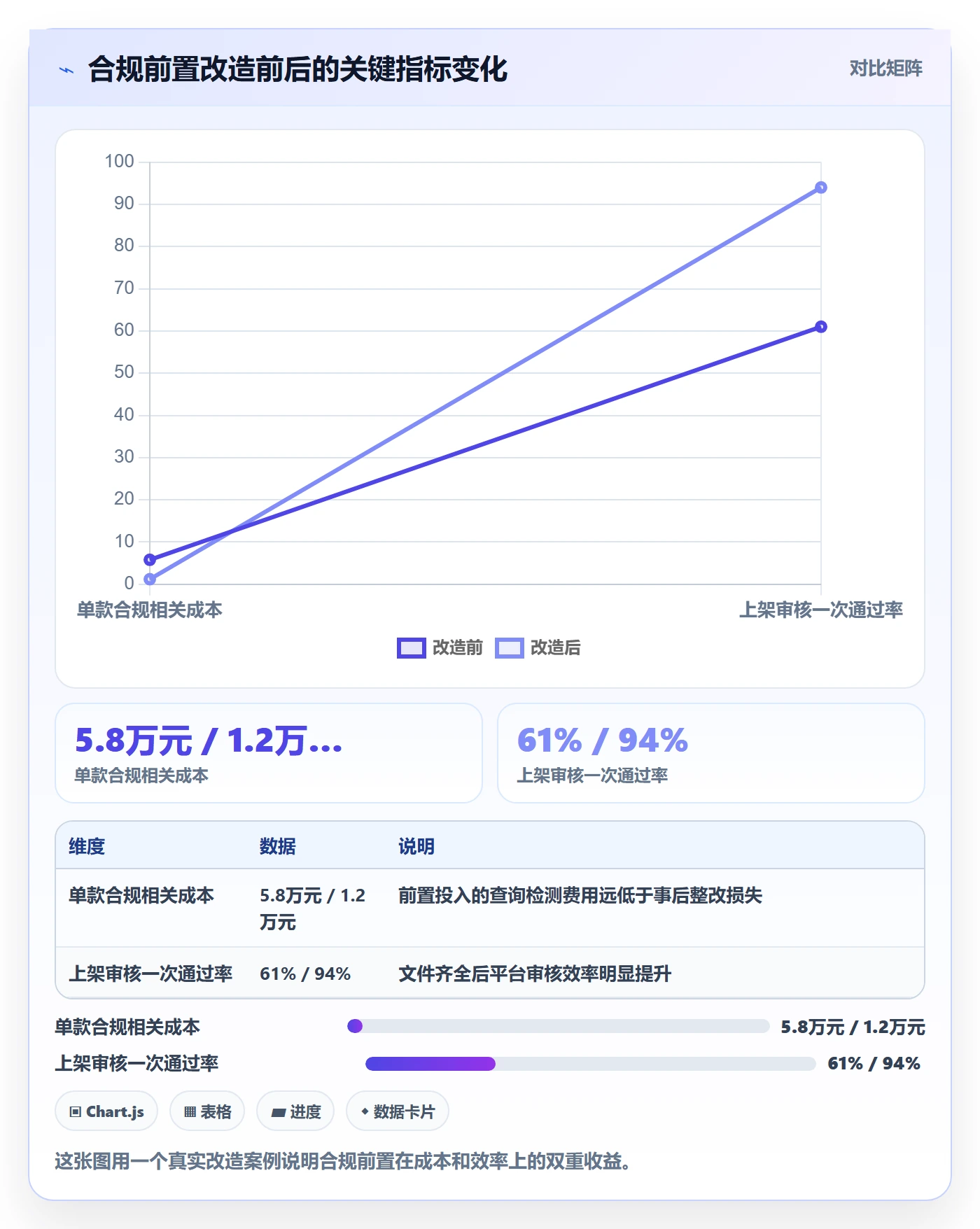 跨境电商一站式服务实用方法：围绕选品采购建立合规管理